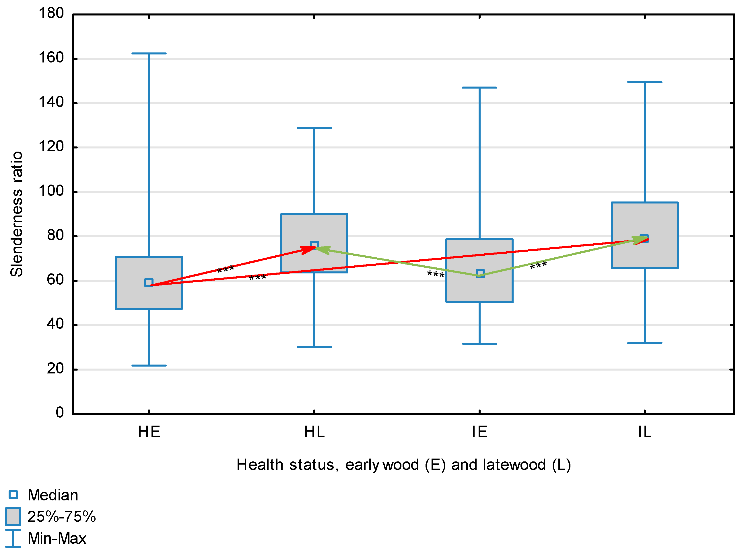 Forests 14 02161 g009