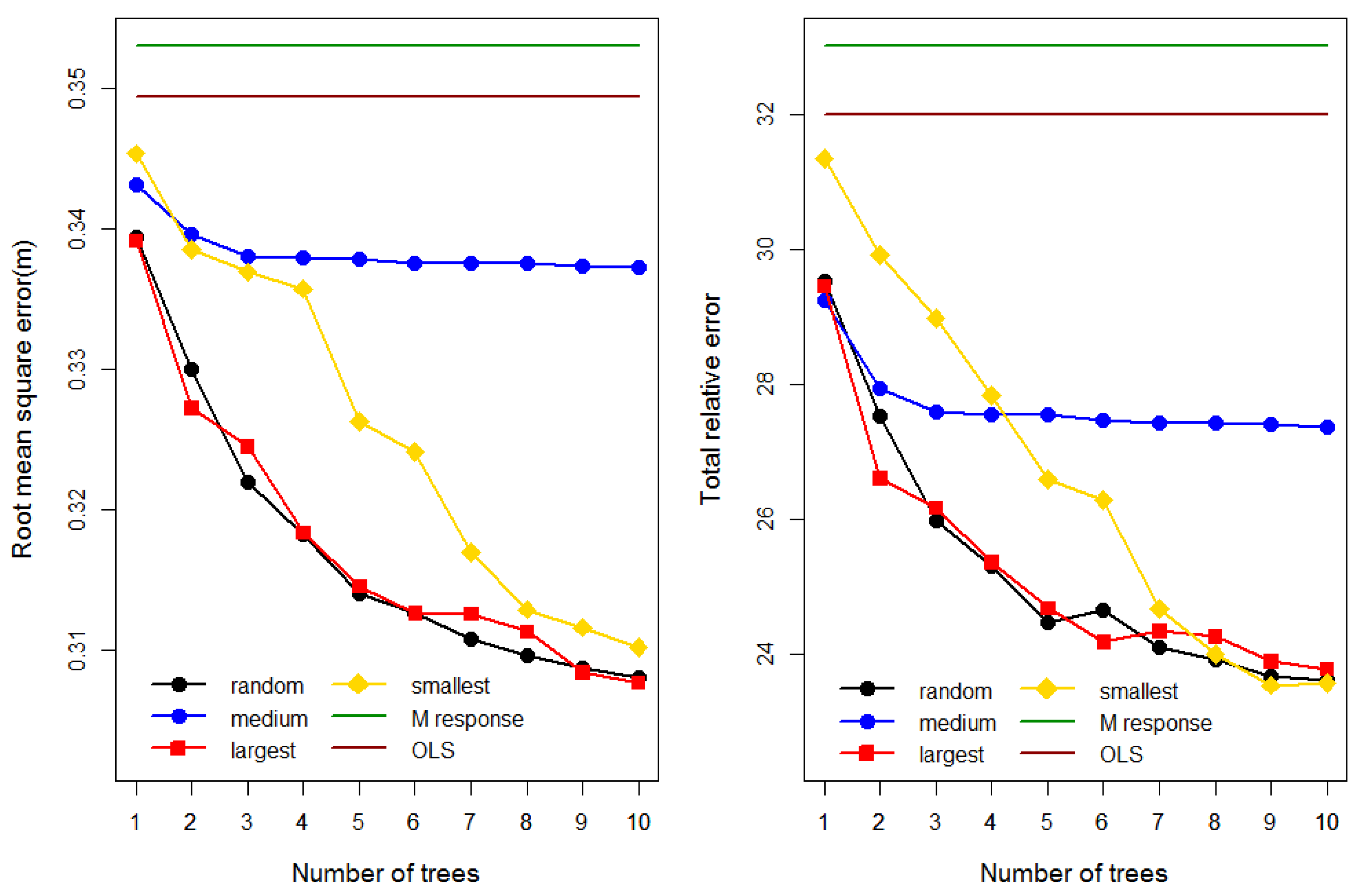 Forests 14 02162 g002
