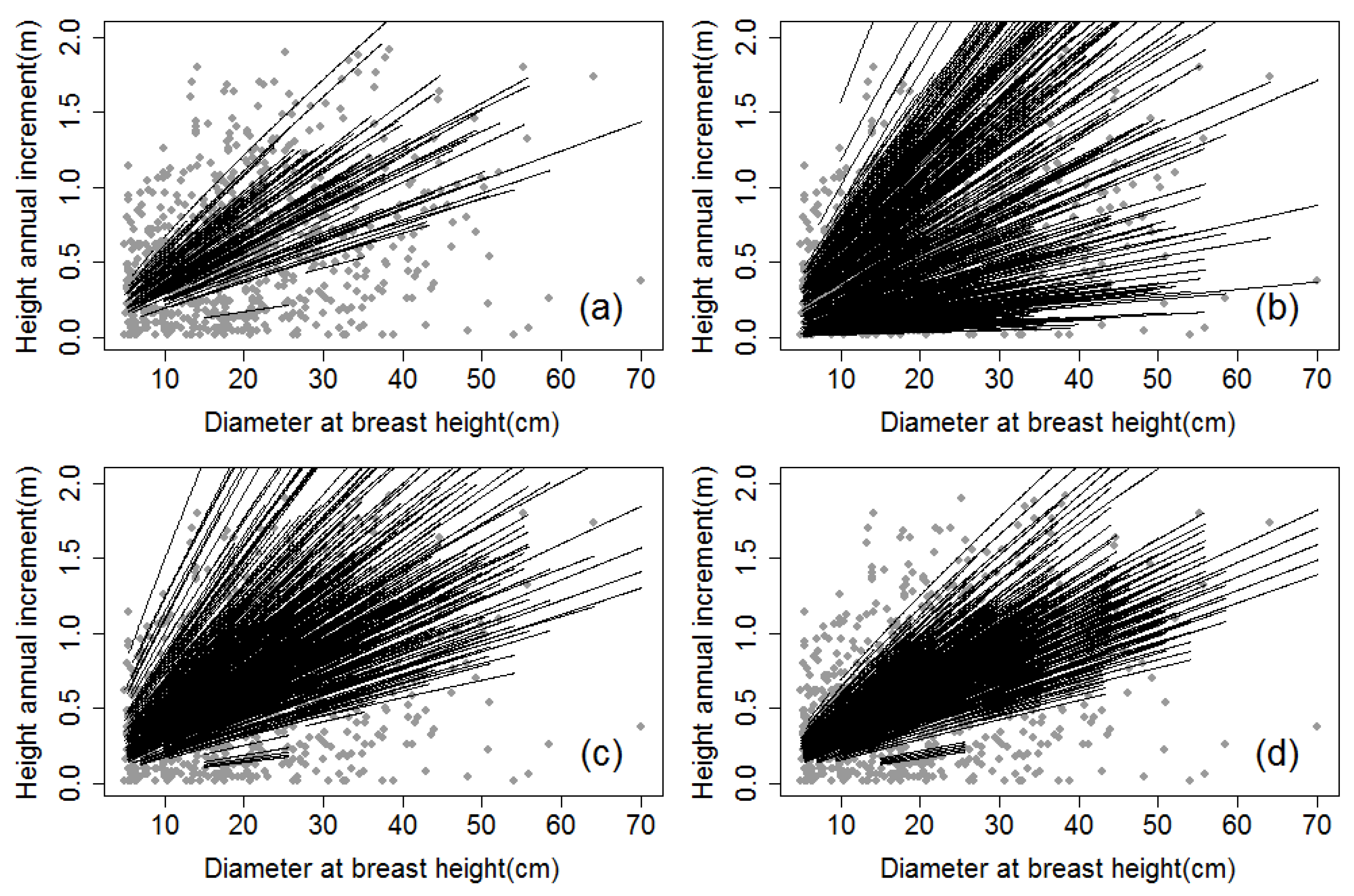 Forests 14 02162 g003