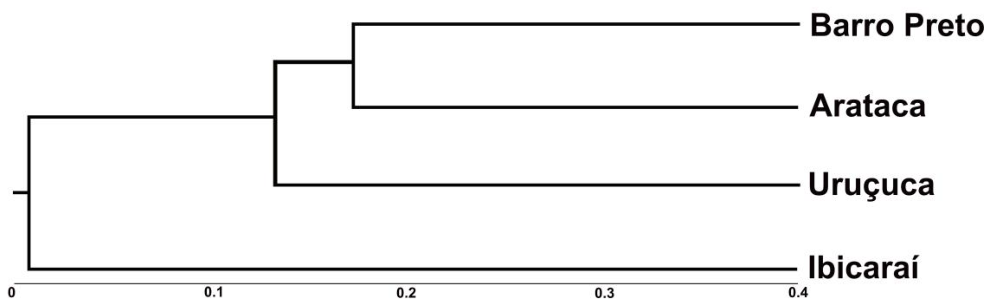 Forests 14 02165 g002