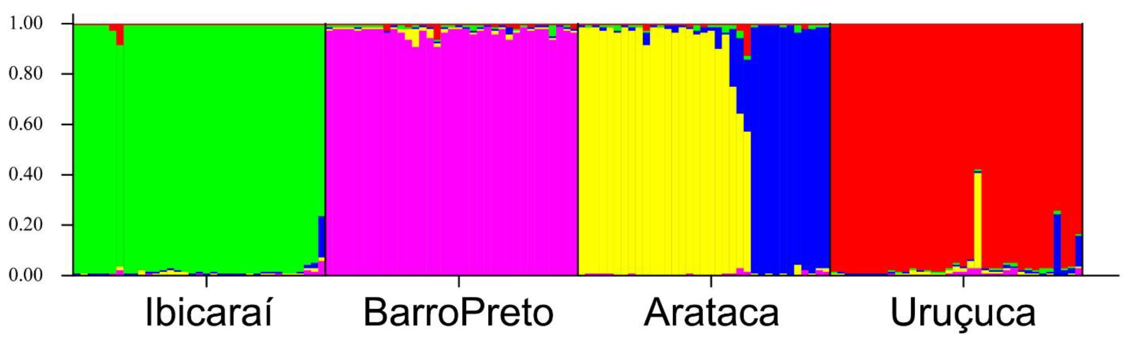 Forests 14 02165 g003