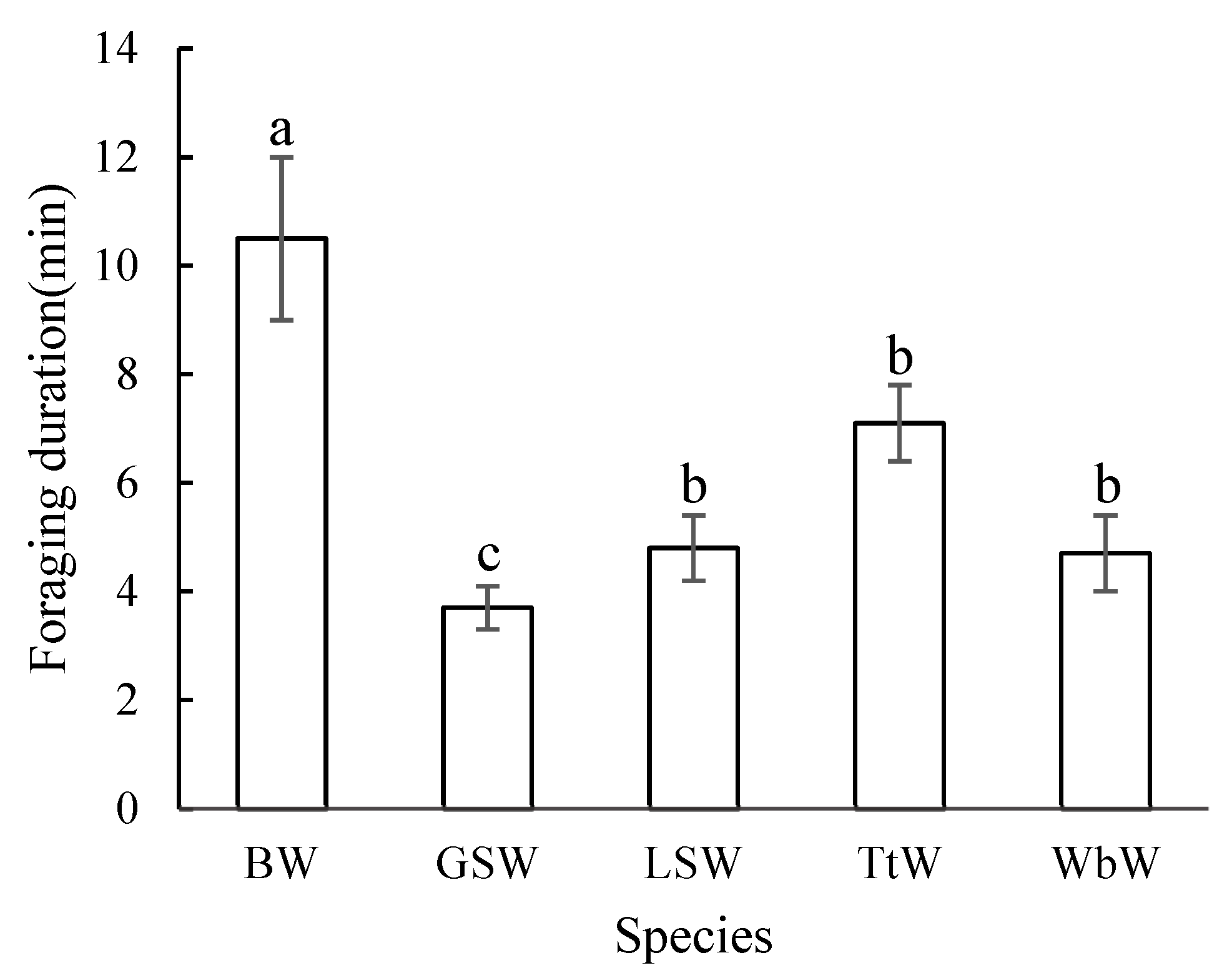 Forests 14 02166 g002