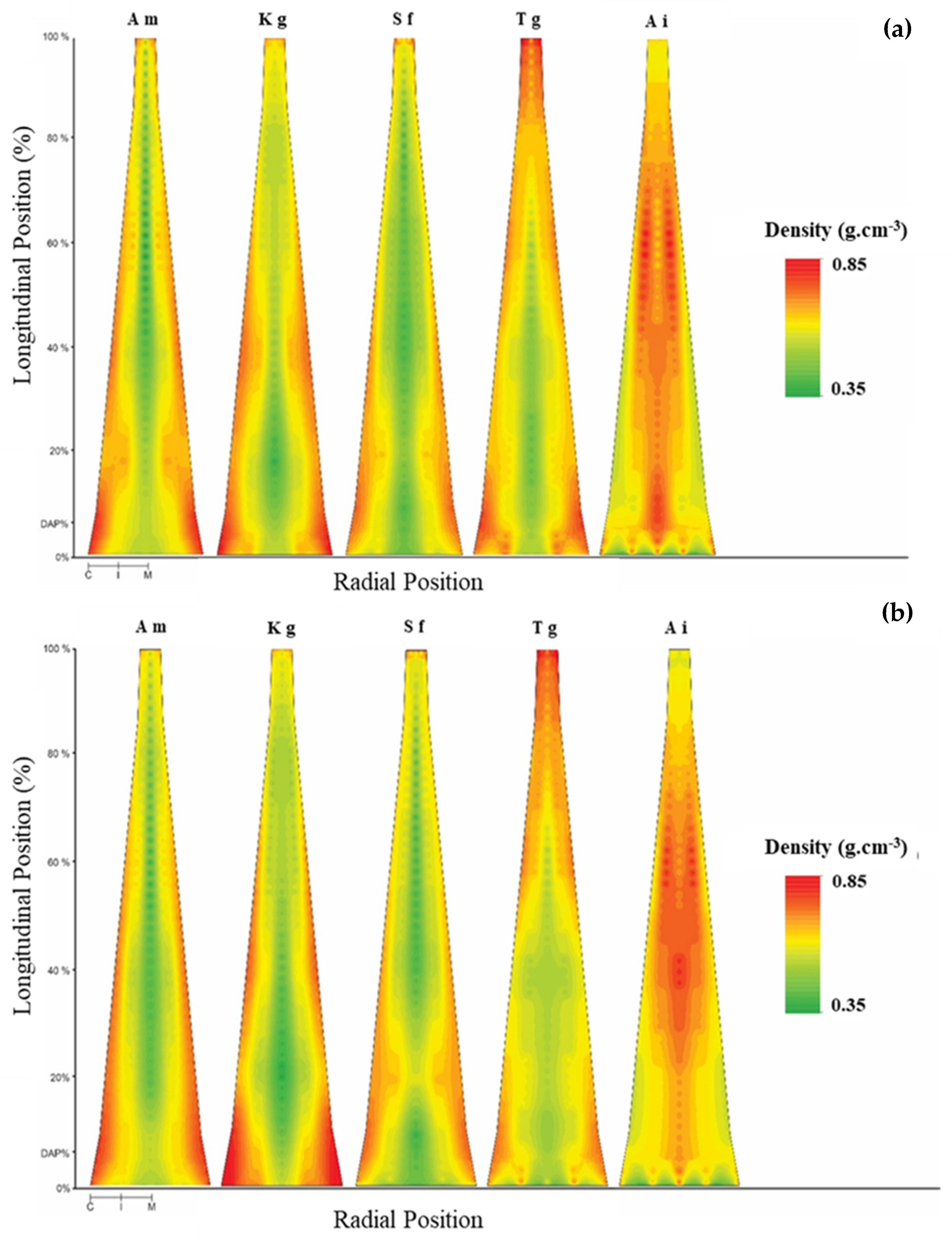 Forests 14 02168 g007 Forests 14 02168 g007