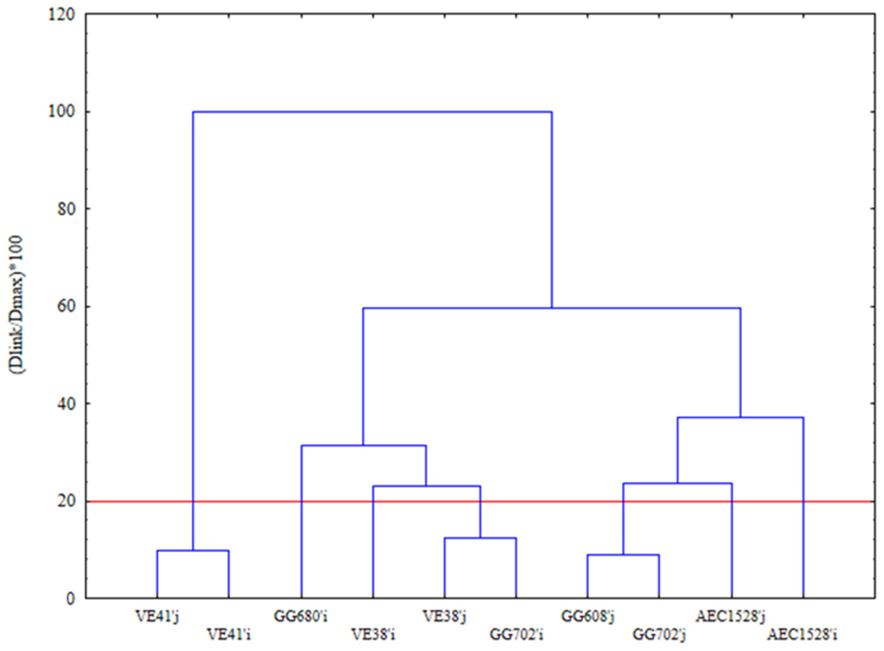 Forests 14 02168 g011 Forests 14 02168 g011