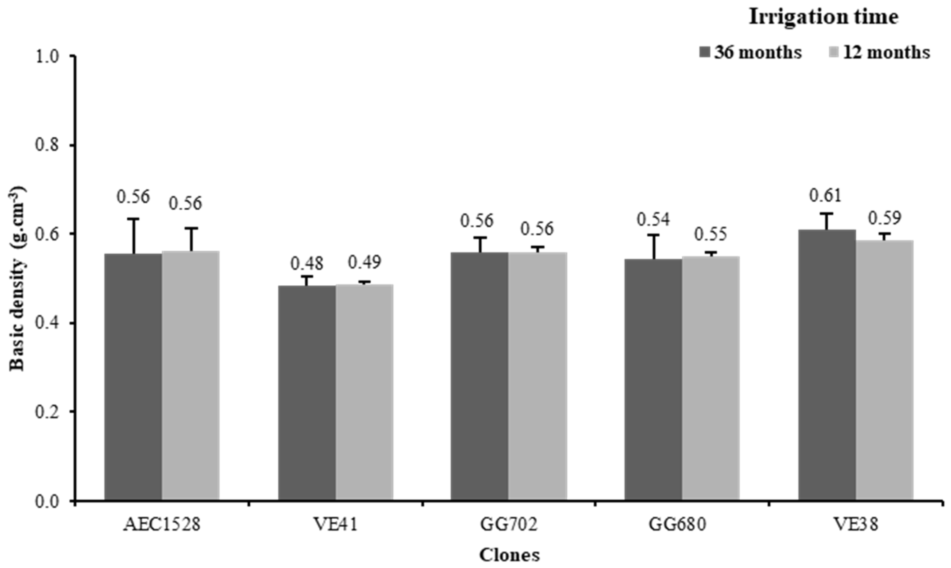 Forests 14 02168 g012 Forests 14 02168 g012
