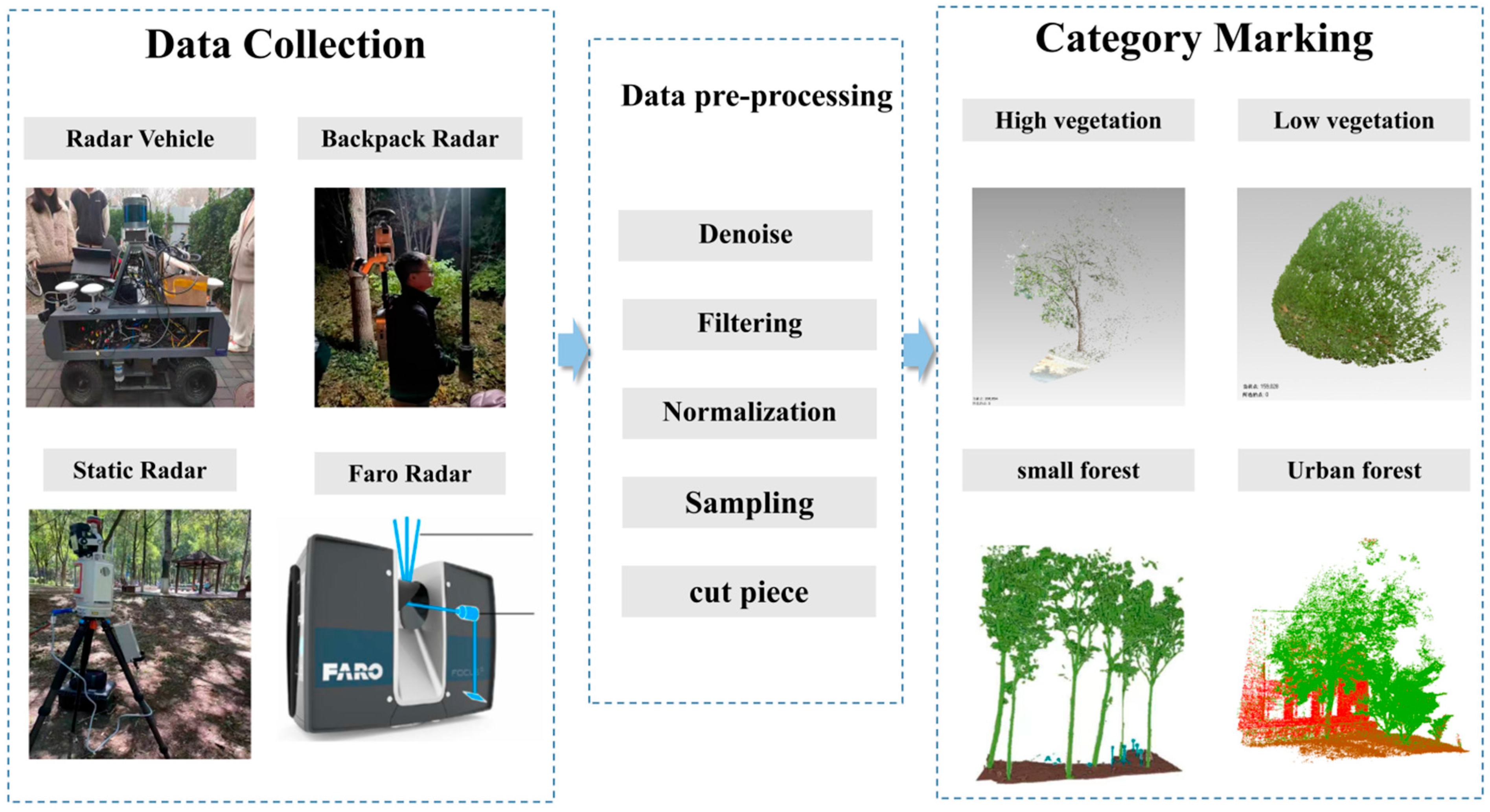 Forests 14 02169 g001
