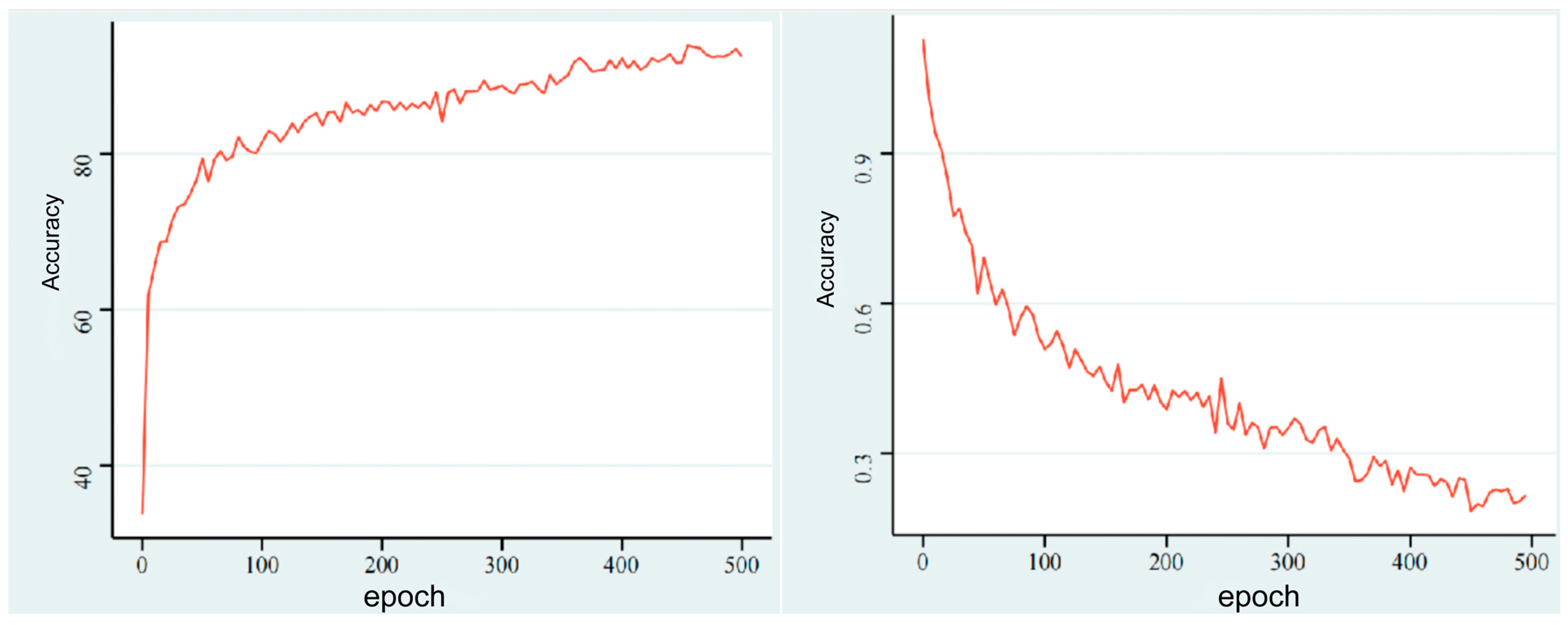 Forests 14 02169 g006
