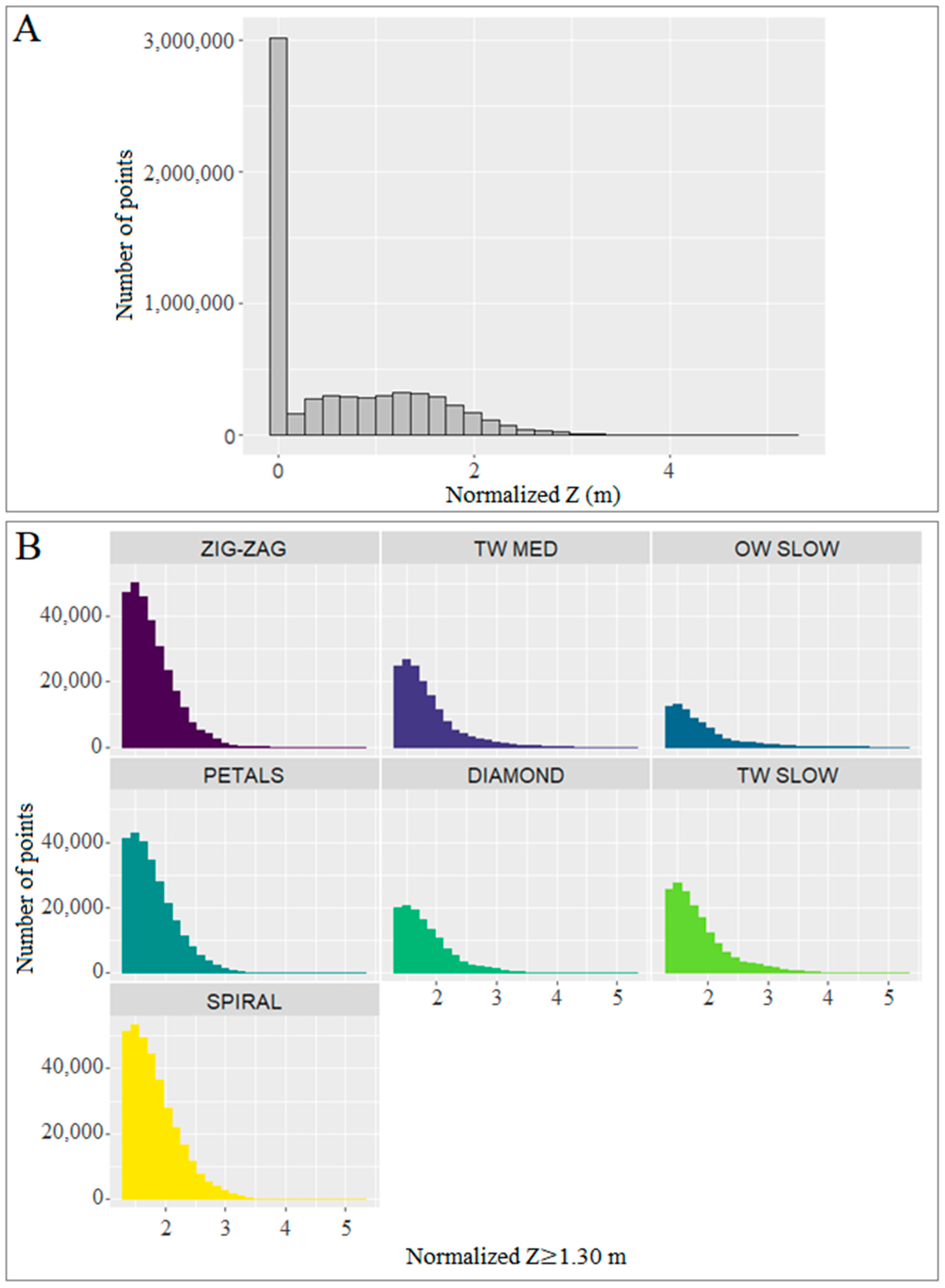 Forests 14 02170 g005
