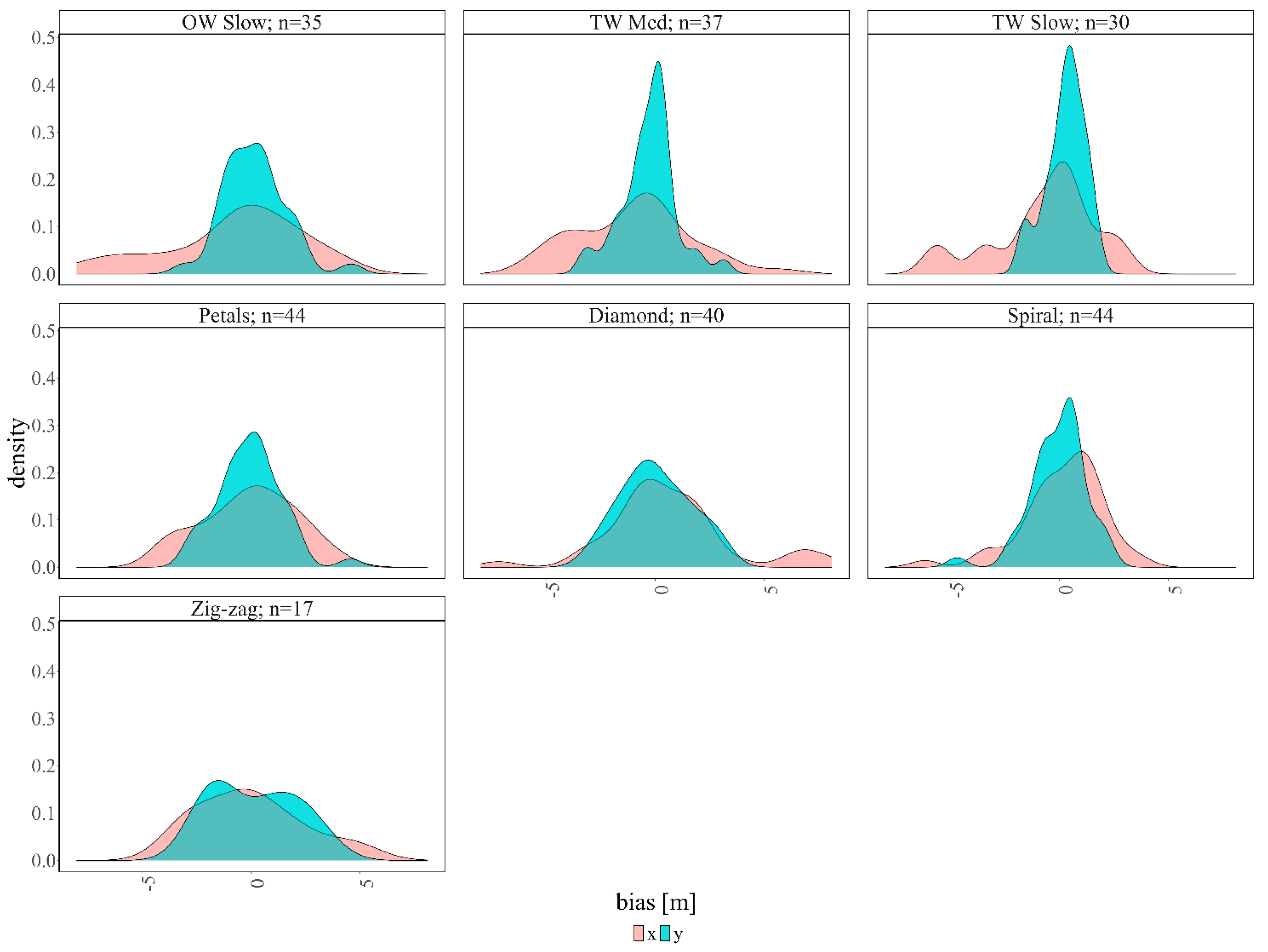 Forests 14 02170 g007