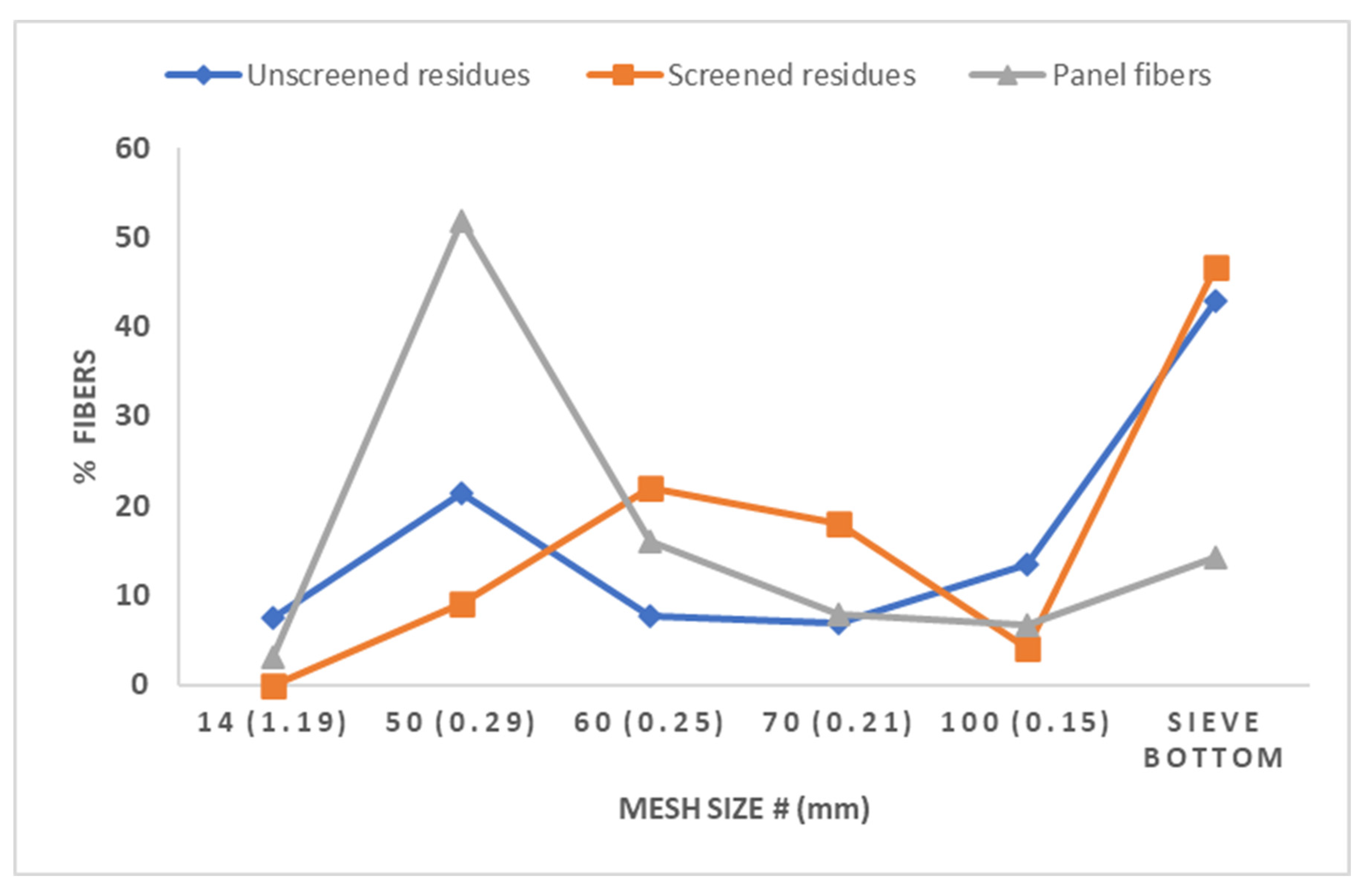 Forests 14 02175 g002