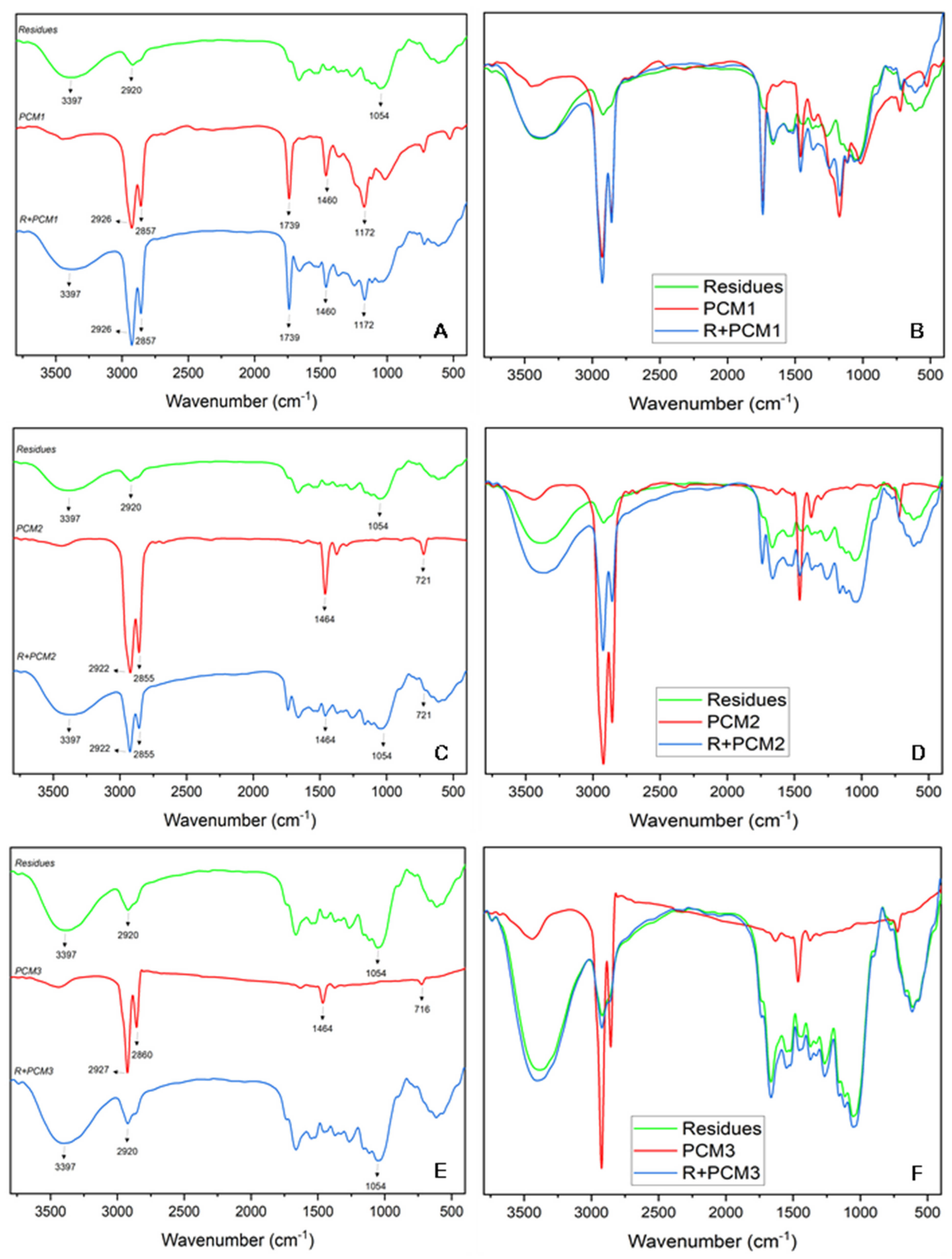 Forests 14 02175 g004