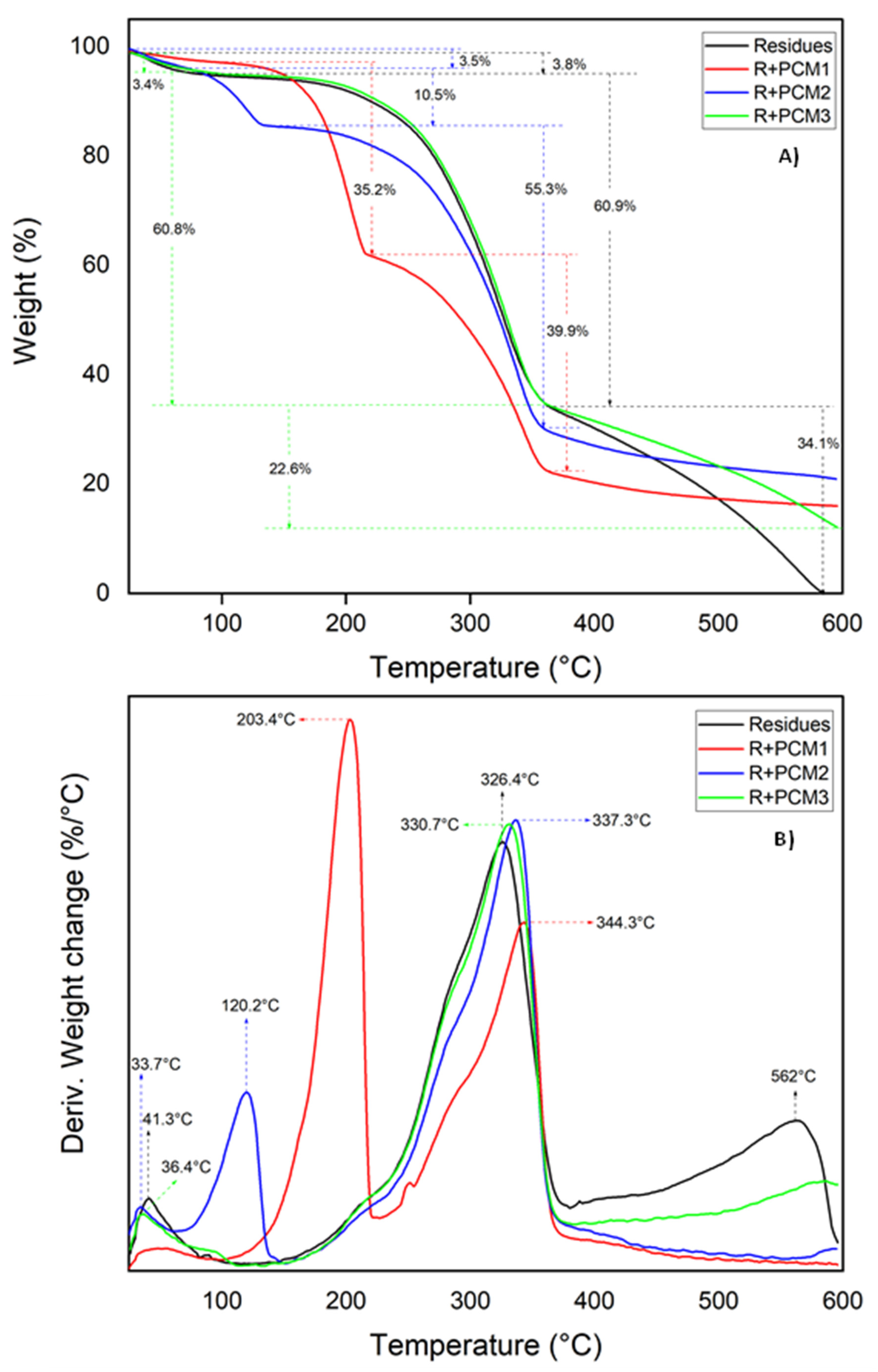 Forests 14 02175 g005