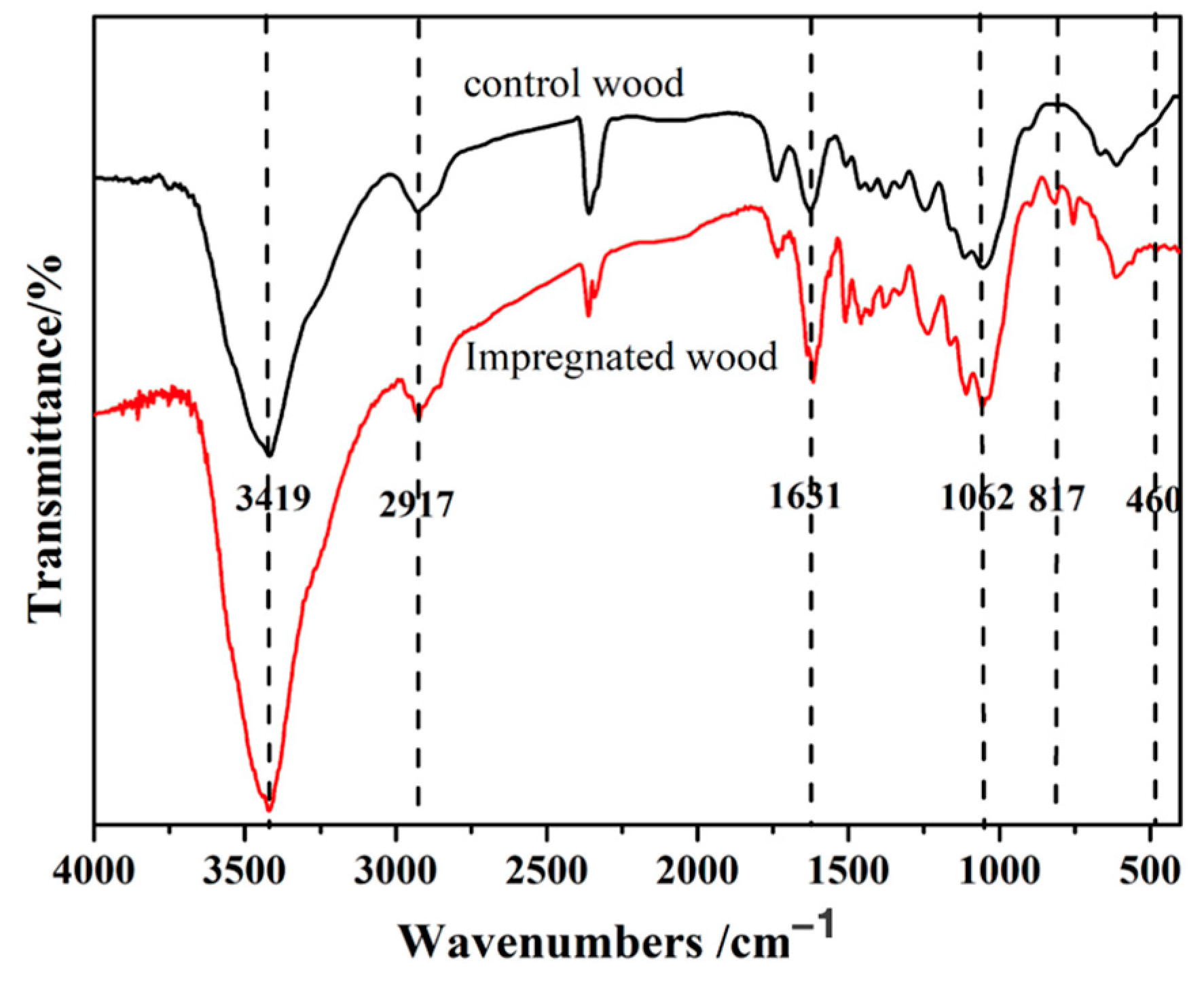 Forests 14 02176 g002 Forests 14 02176 g002