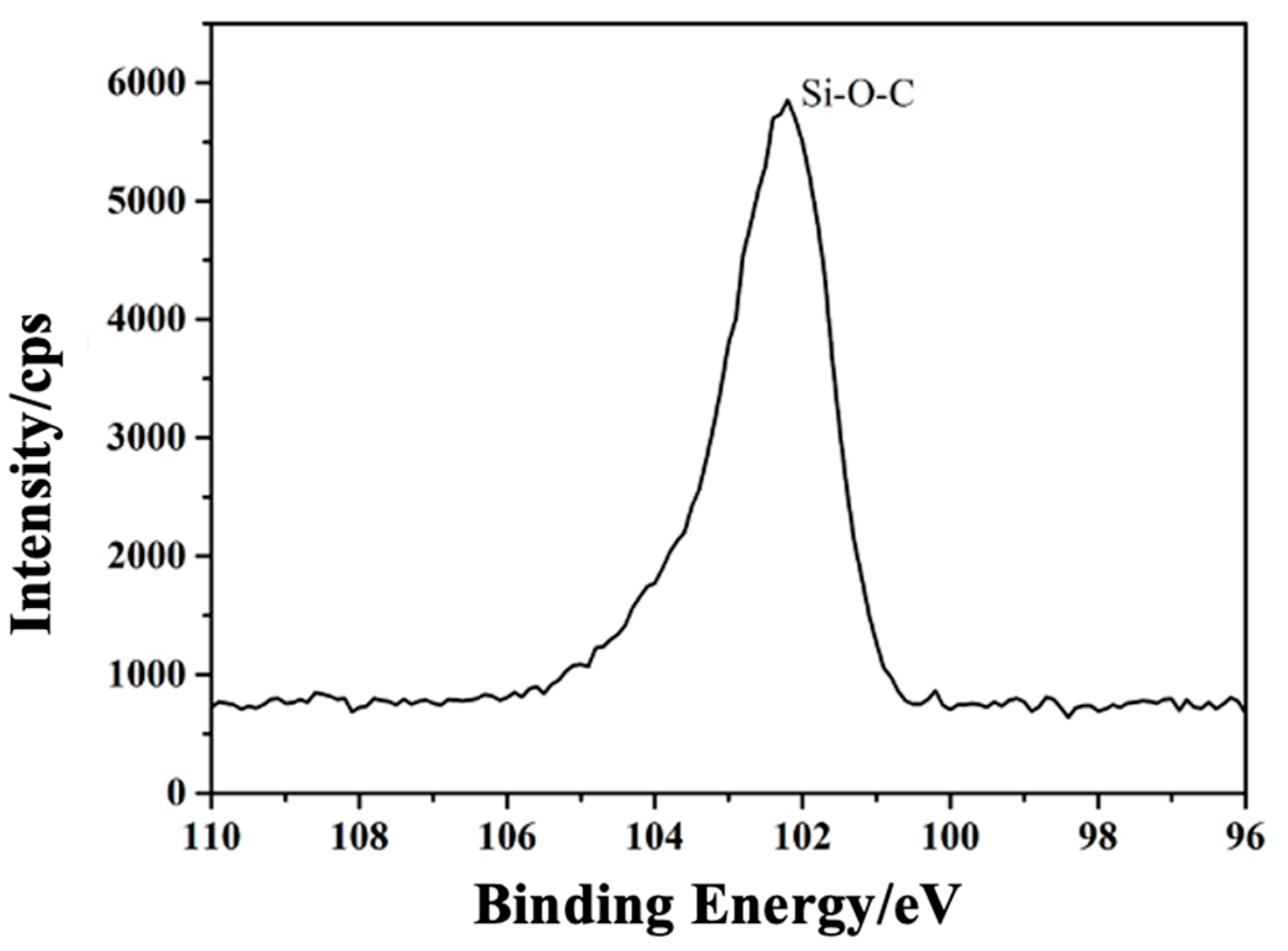 Forests 14 02176 g004 Forests 14 02176 g004