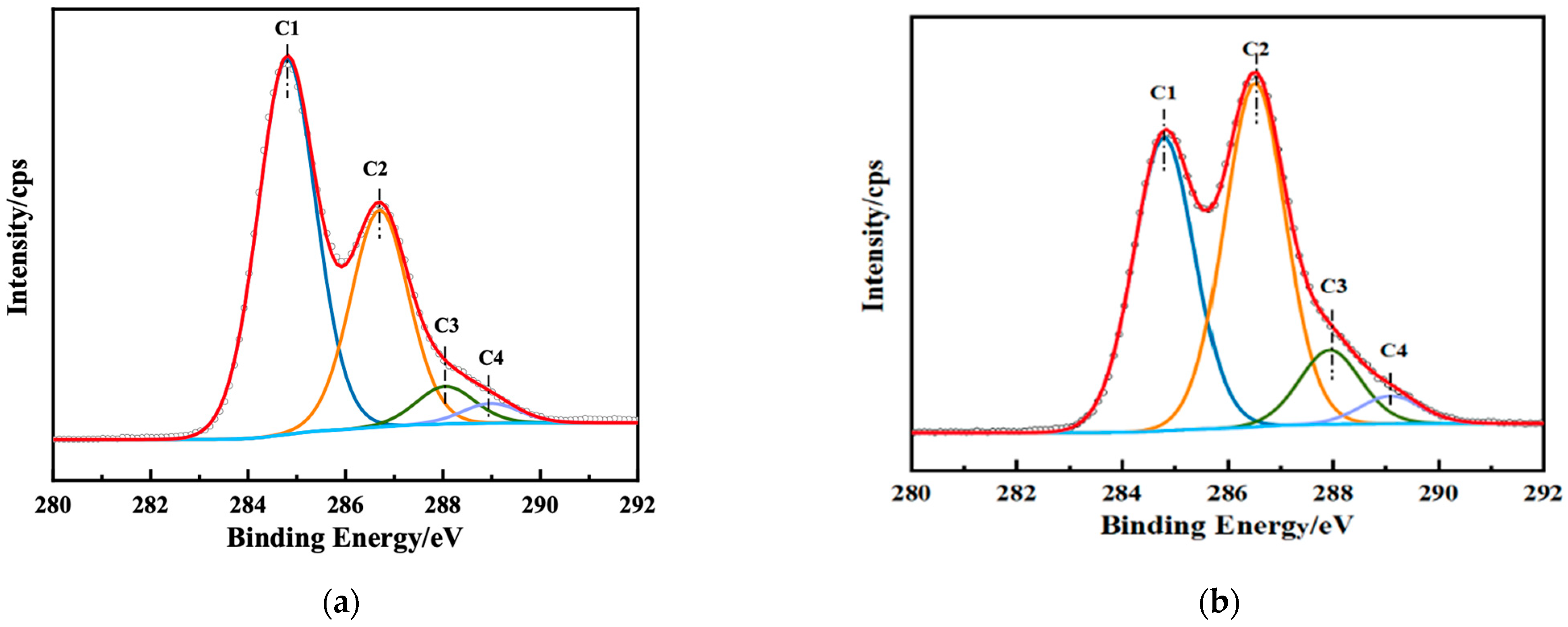 Forests 14 02176 g005 Forests 14 02176 g005