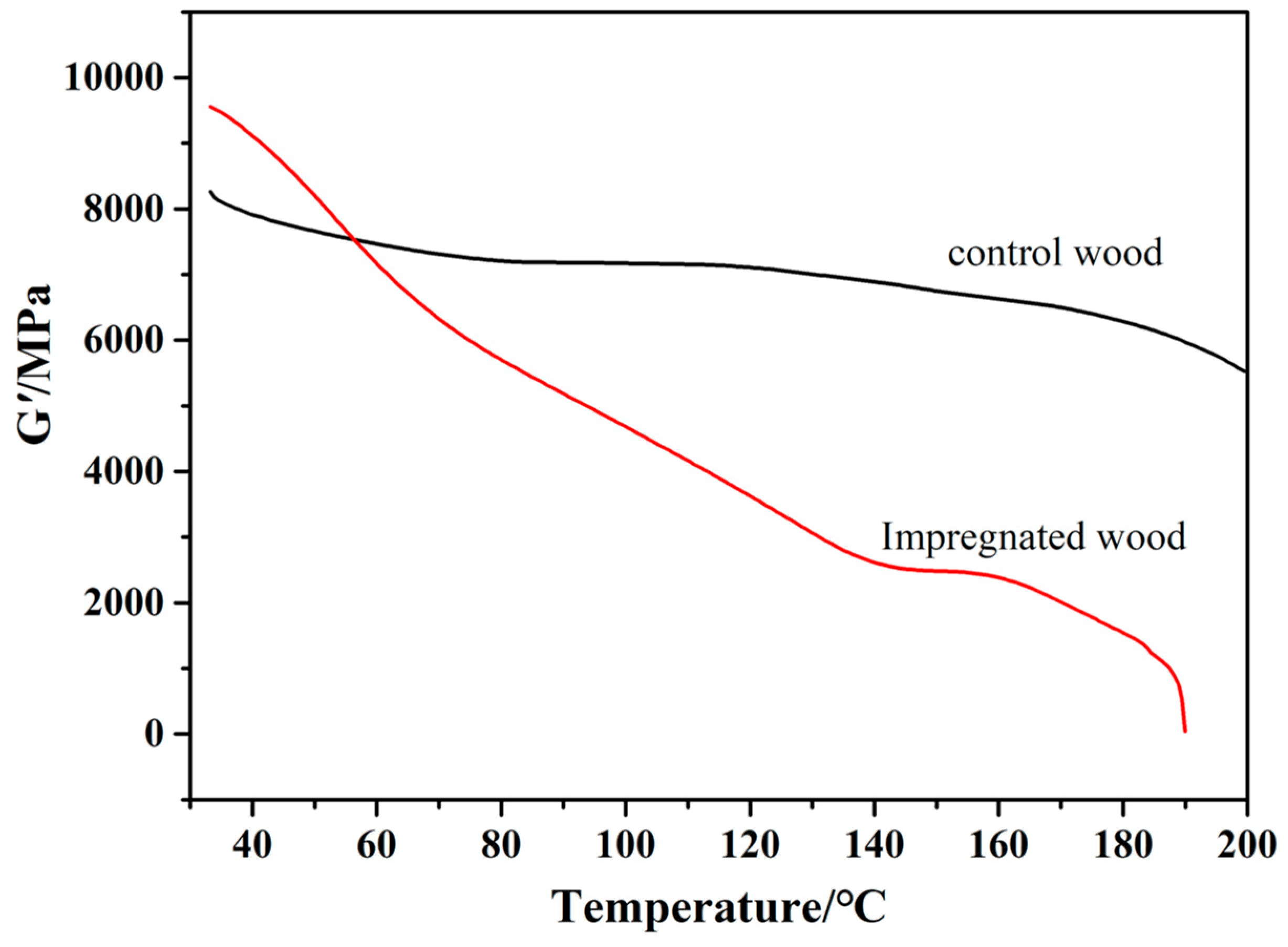 Forests 14 02176 g006 Forests 14 02176 g006