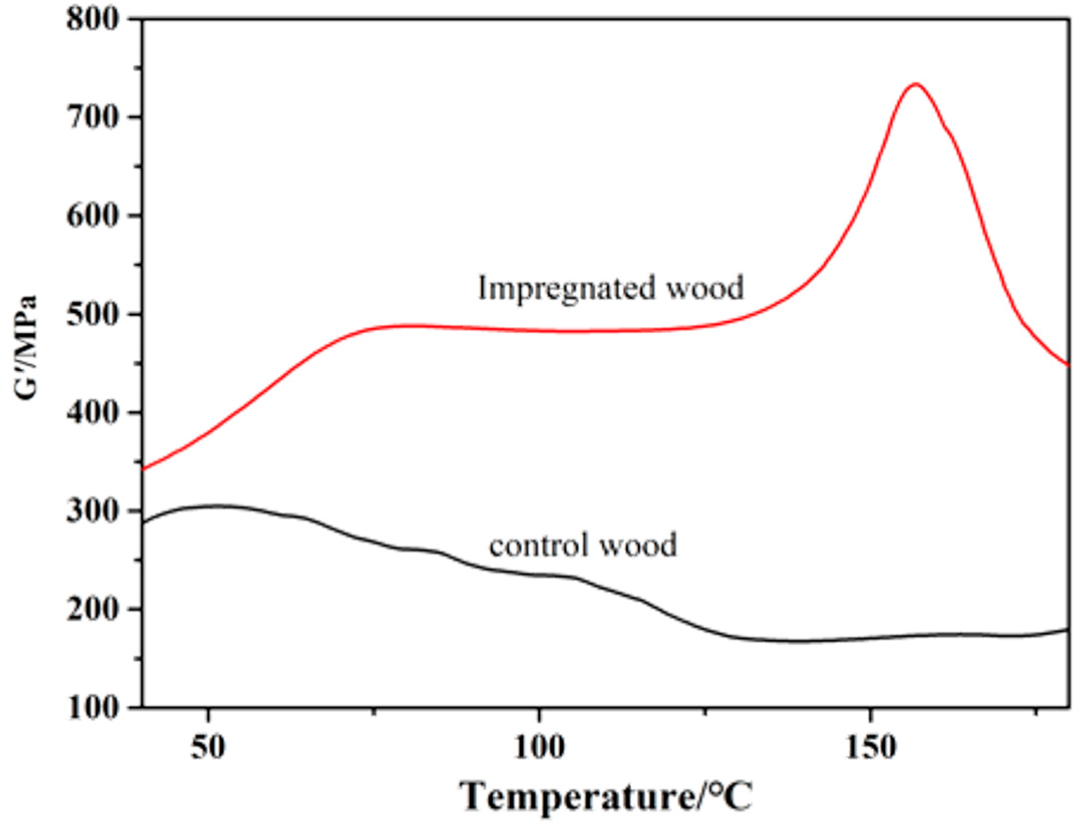 Forests 14 02176 g007 Forests 14 02176 g007
