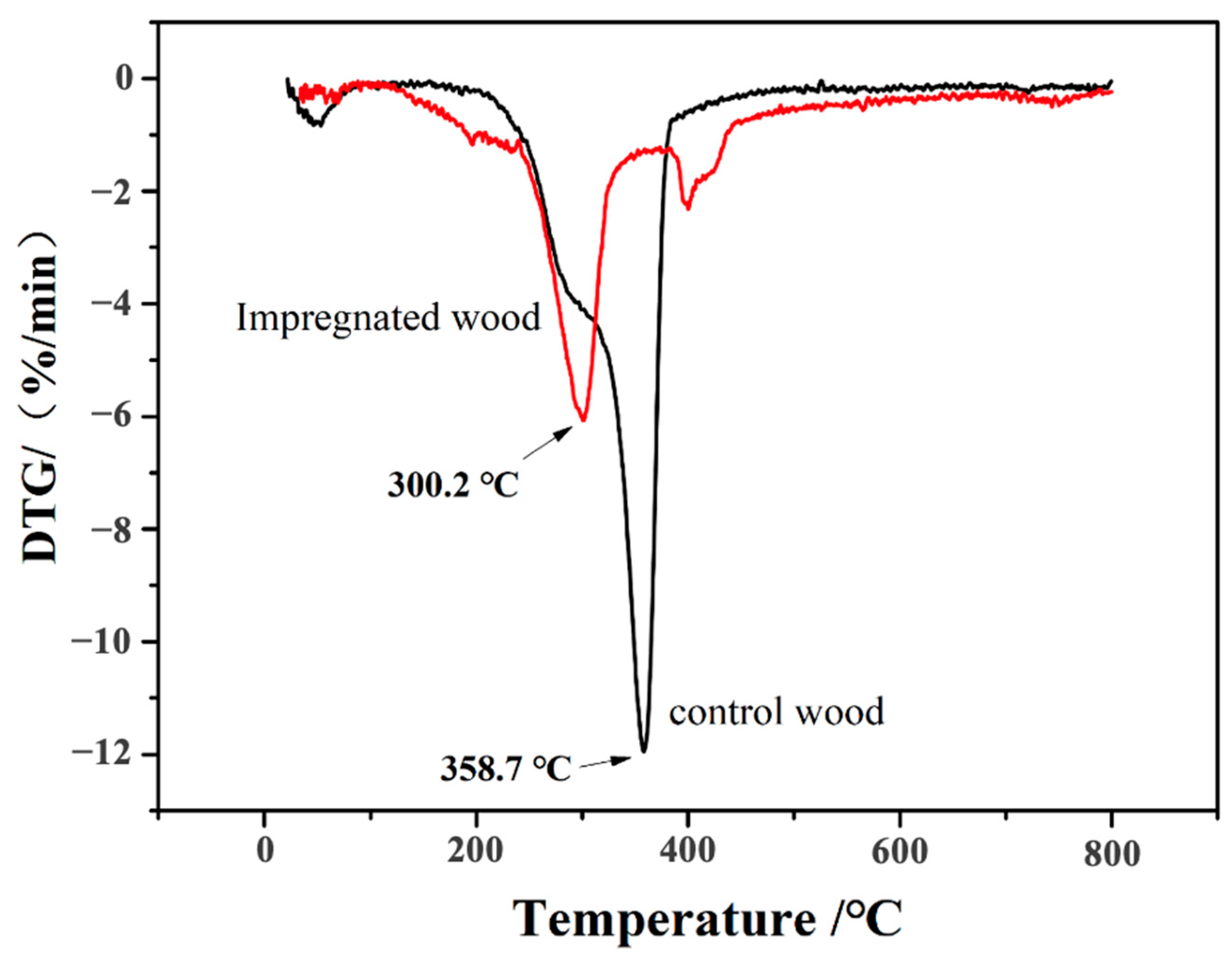 Forests 14 02176 g010 Forests 14 02176 g010