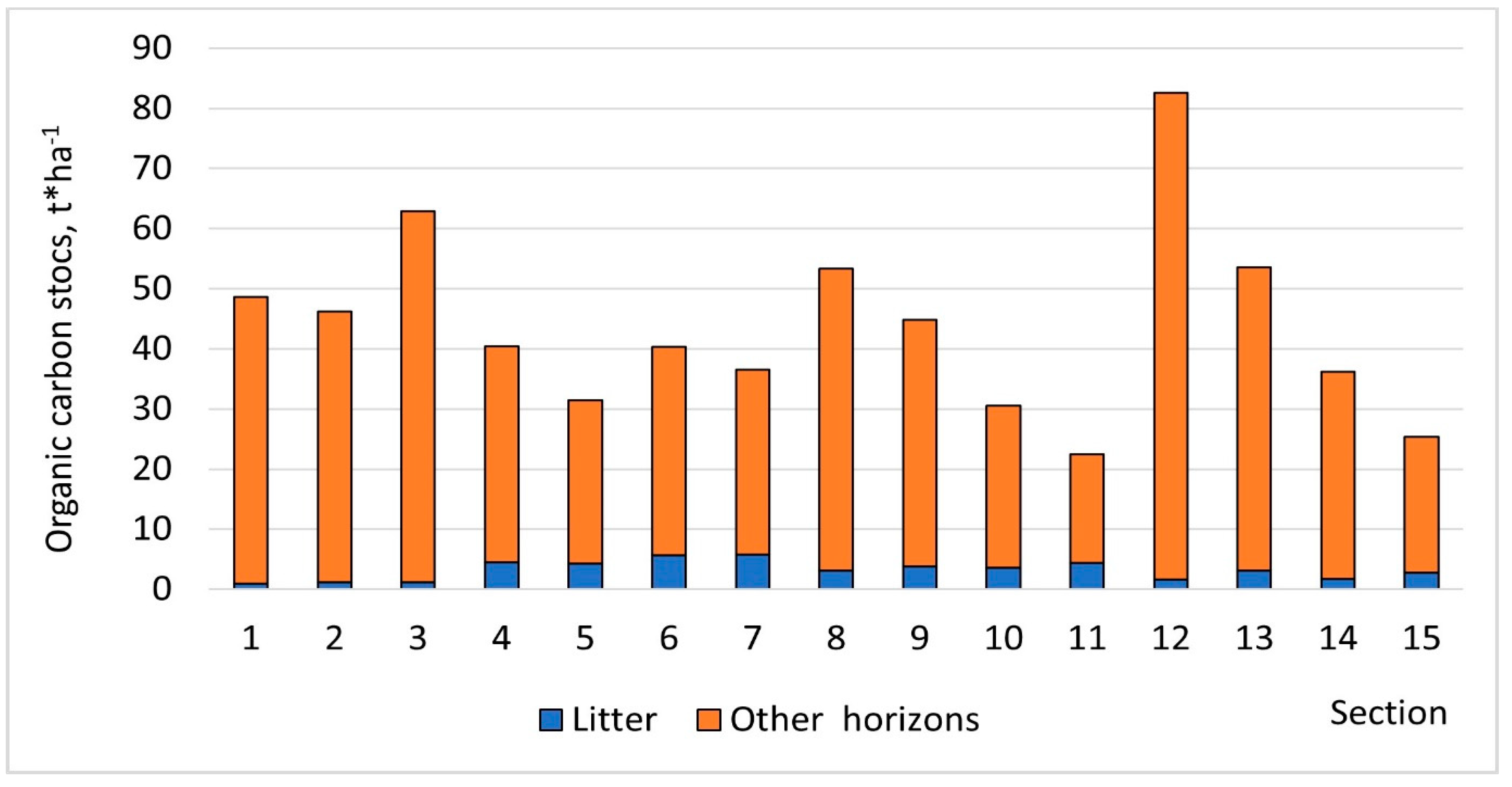 Forests 14 02178 g002
