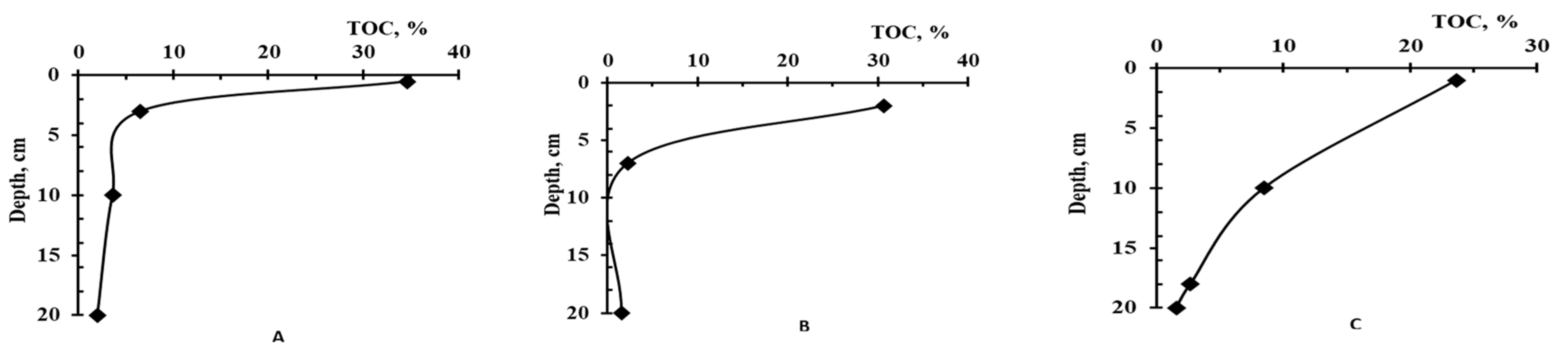 Forests 14 02178 g003
