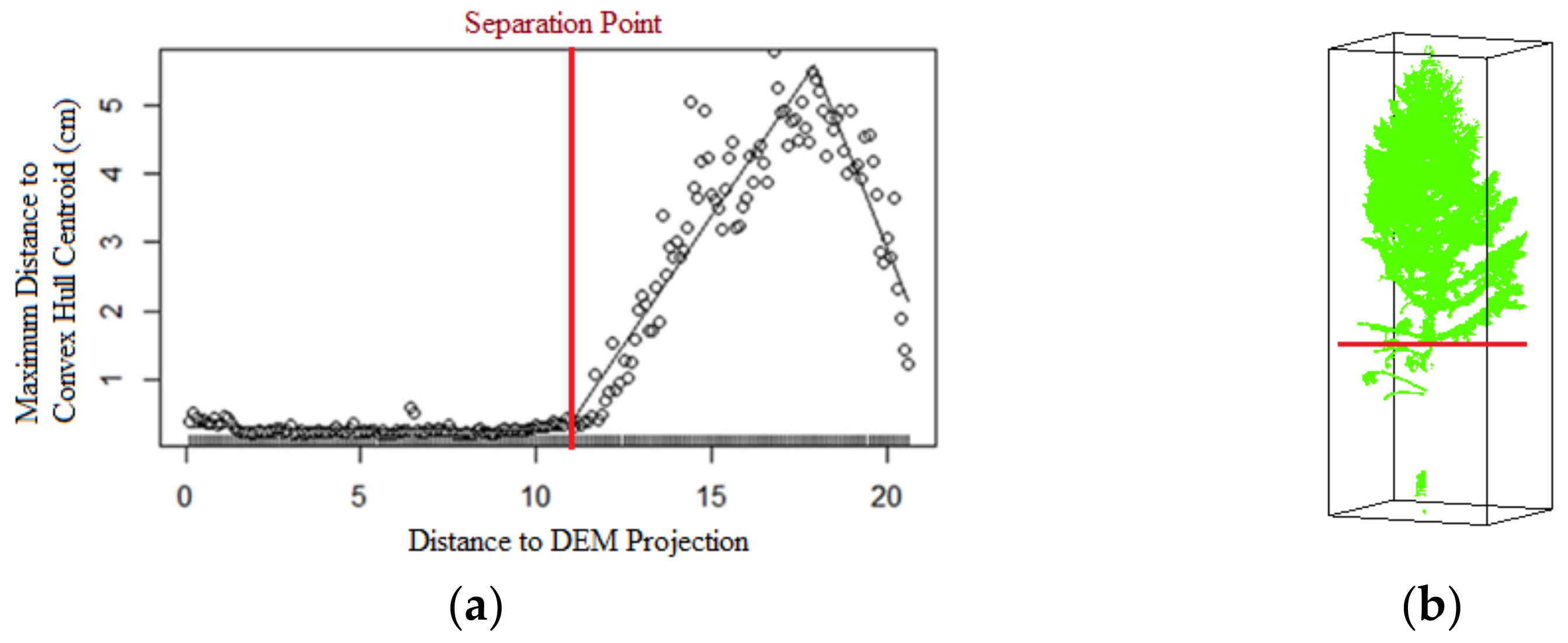Forests 14 02179 g010