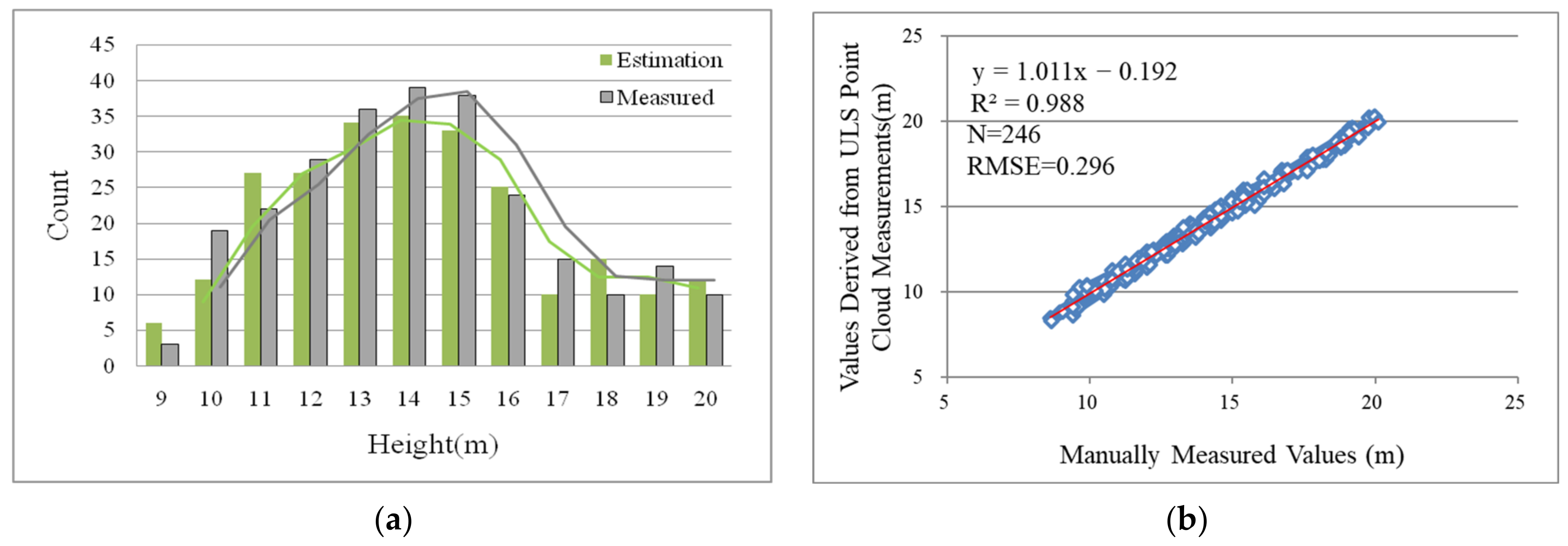 Forests 14 02179 g012