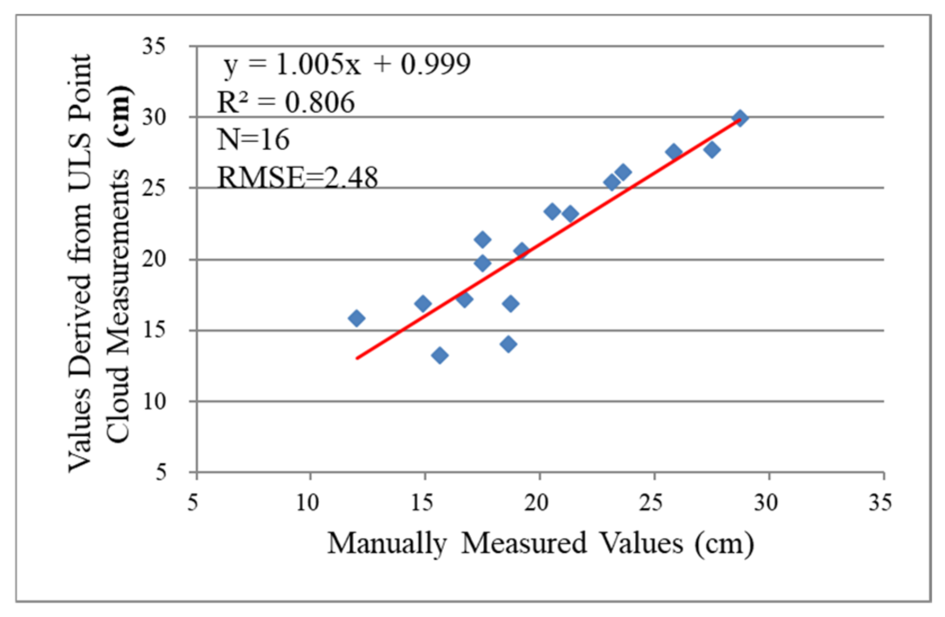 Forests 14 02179 g014