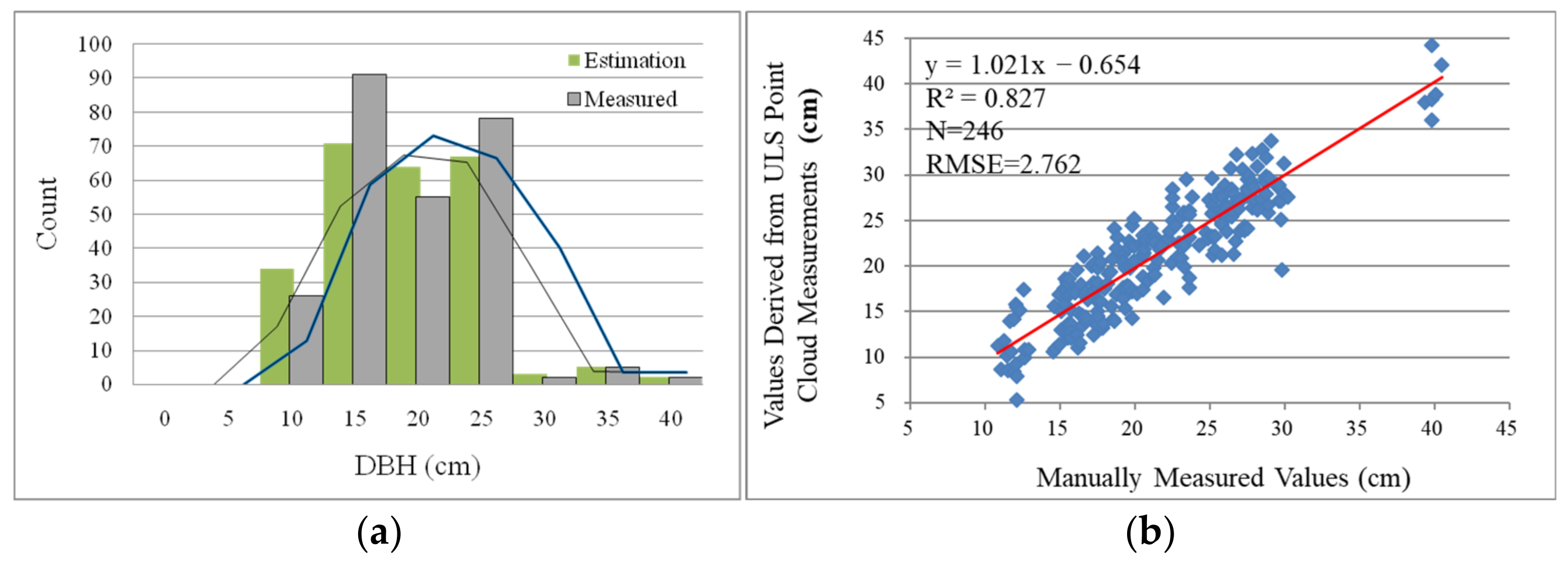 Forests 14 02179 g016