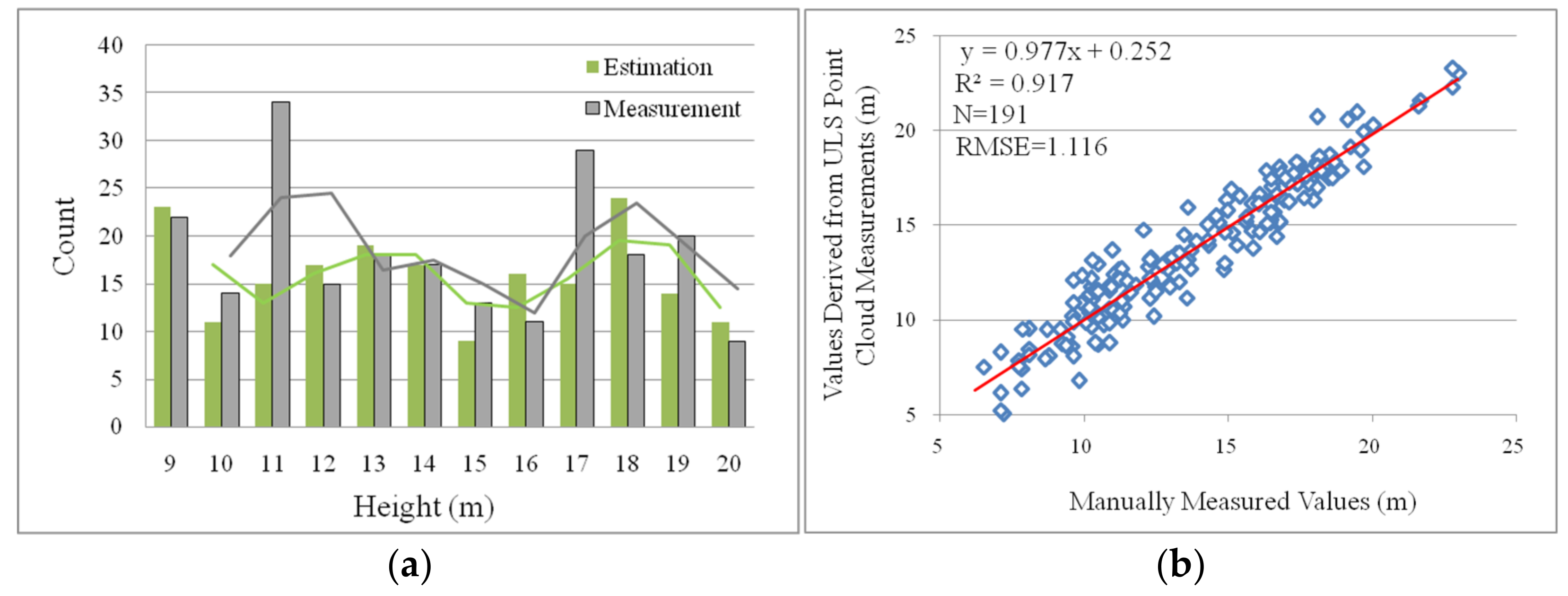 Forests 14 02179 g017