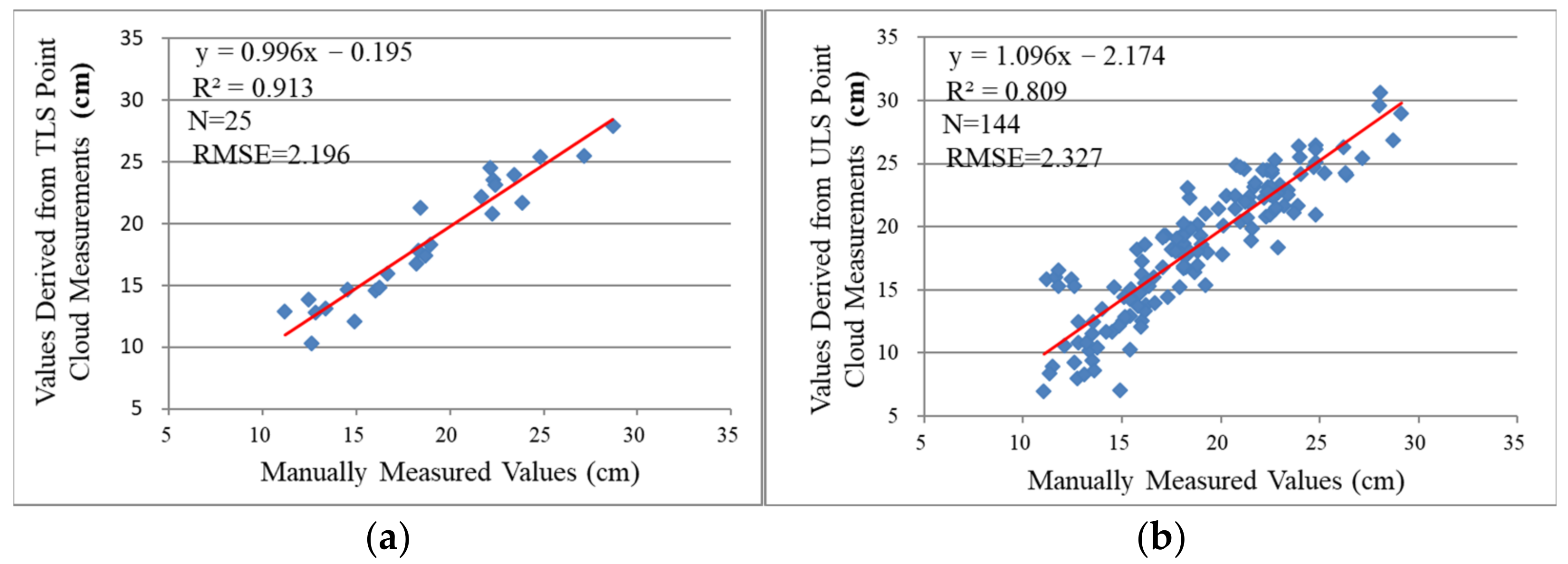 Forests 14 02179 g018