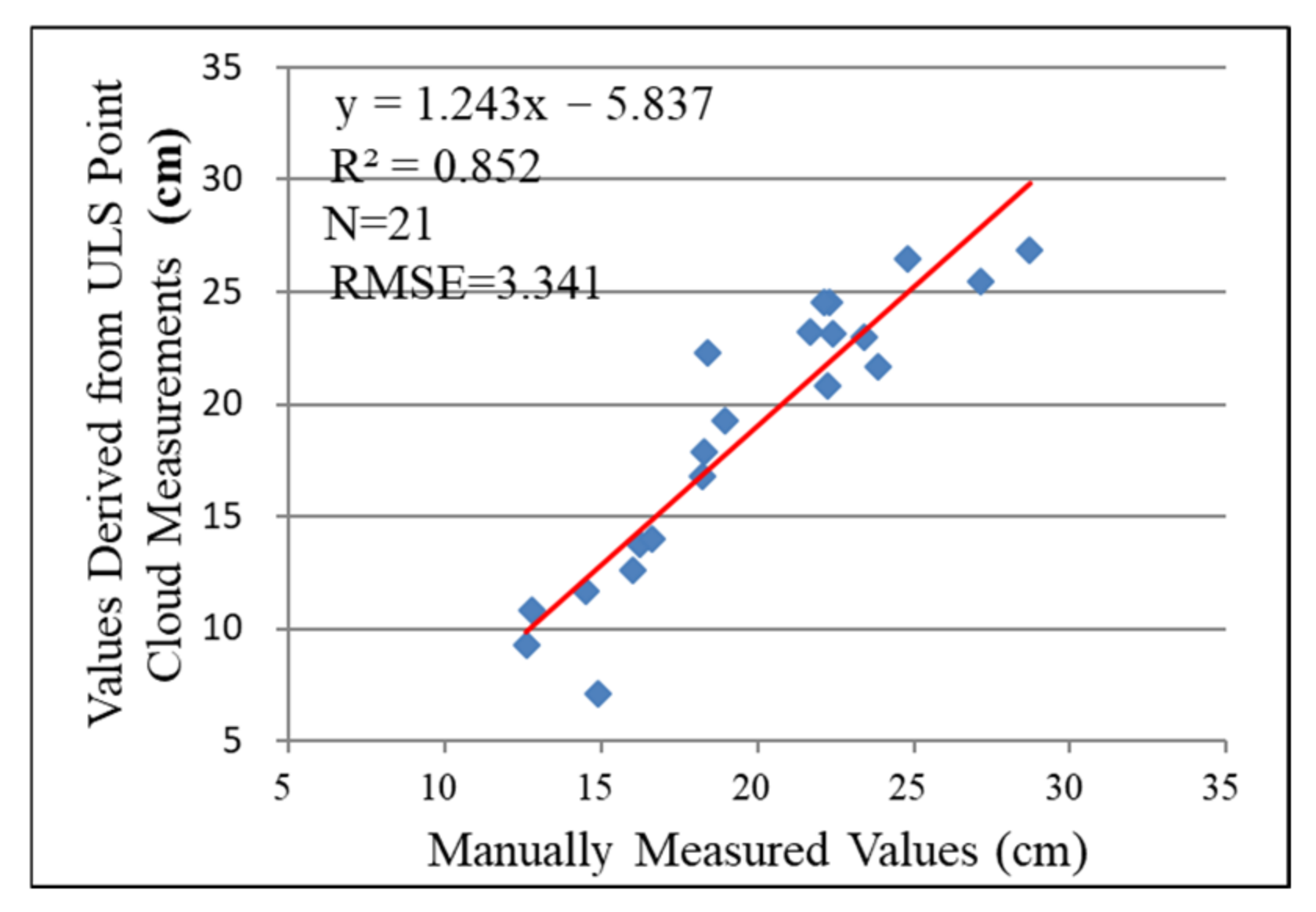 Forests 14 02179 g019