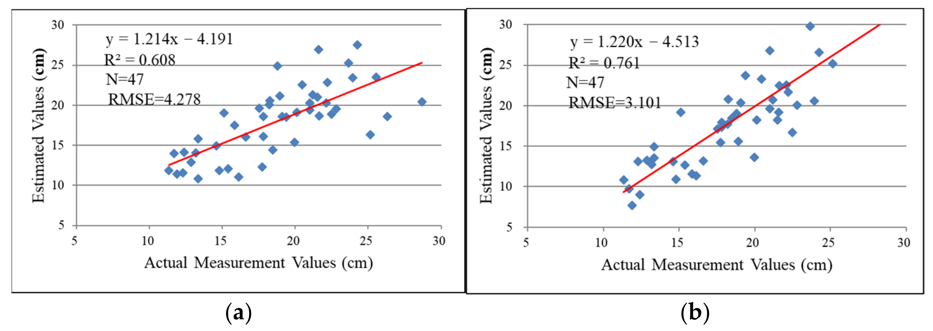 Forests 14 02179 g020