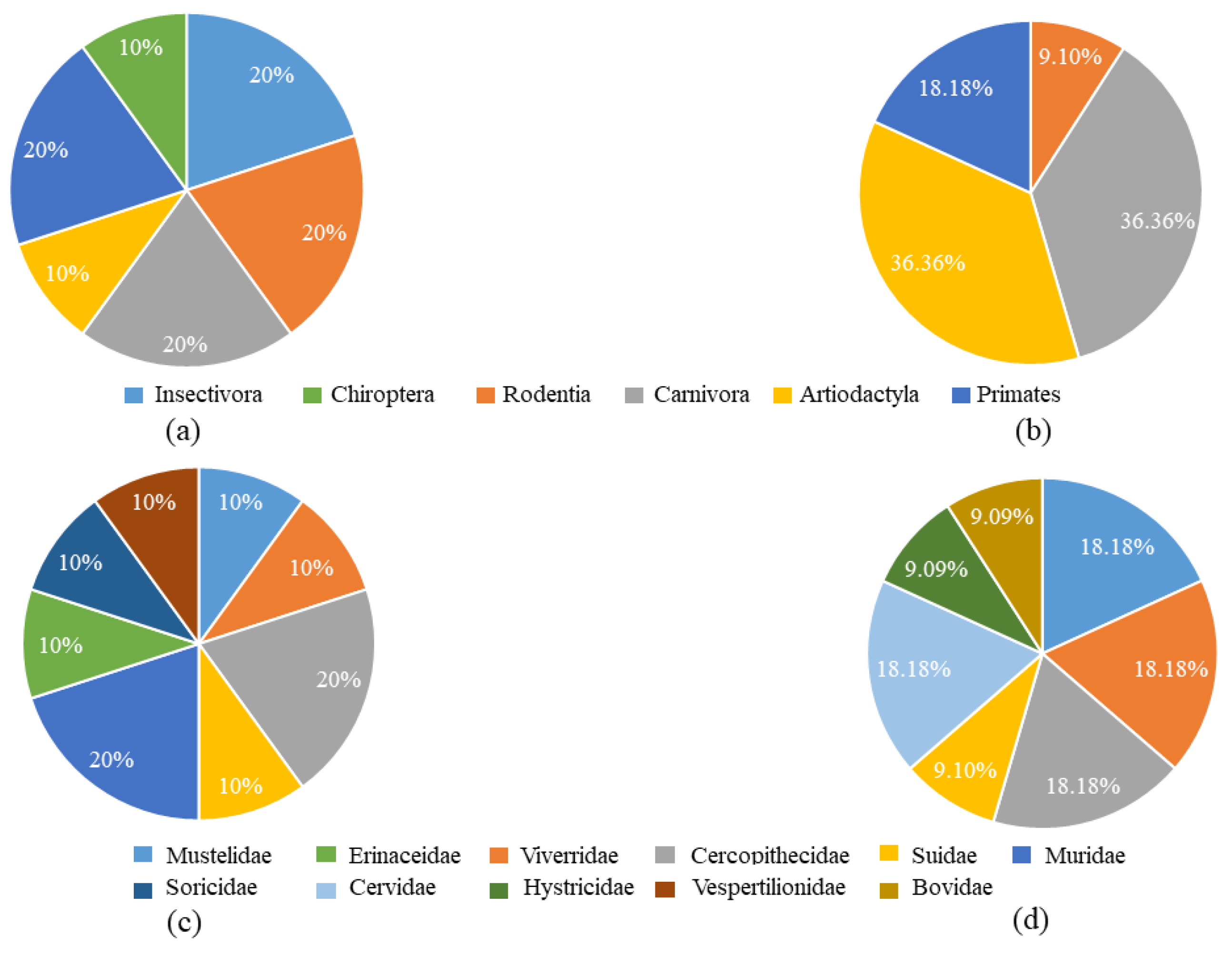 Forests 14 02180 g002 Forests 14 02180 g002