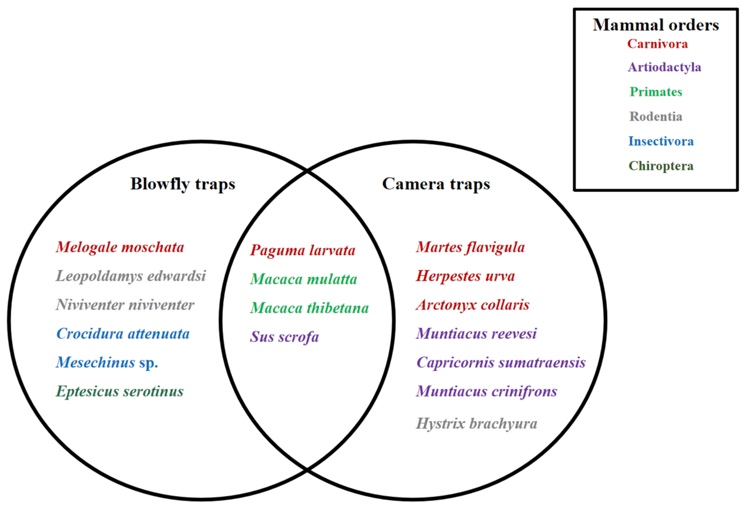 Forests 14 02180 g005 Forests 14 02180 g005