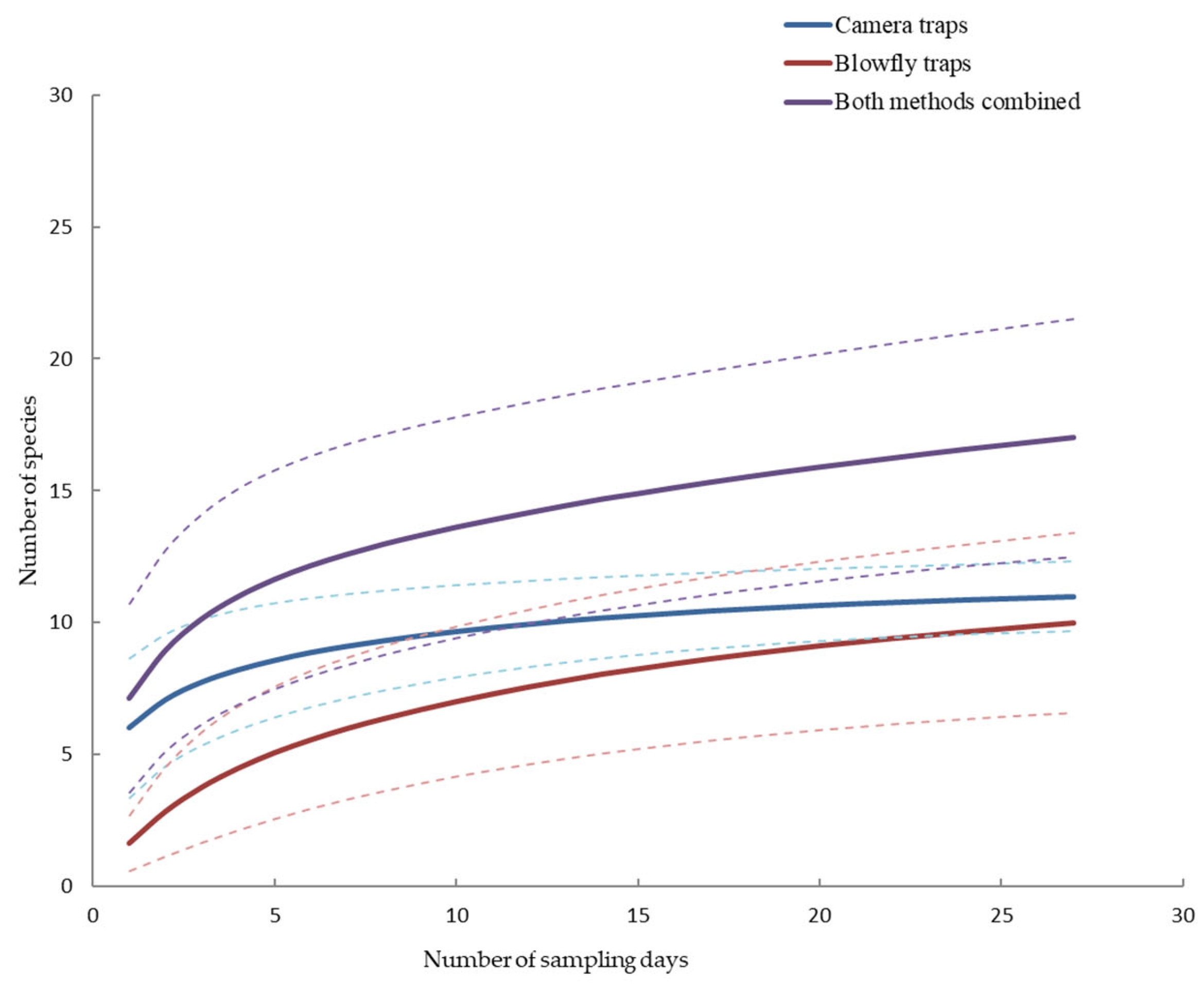 Forests 14 02180 g006 Forests 14 02180 g006