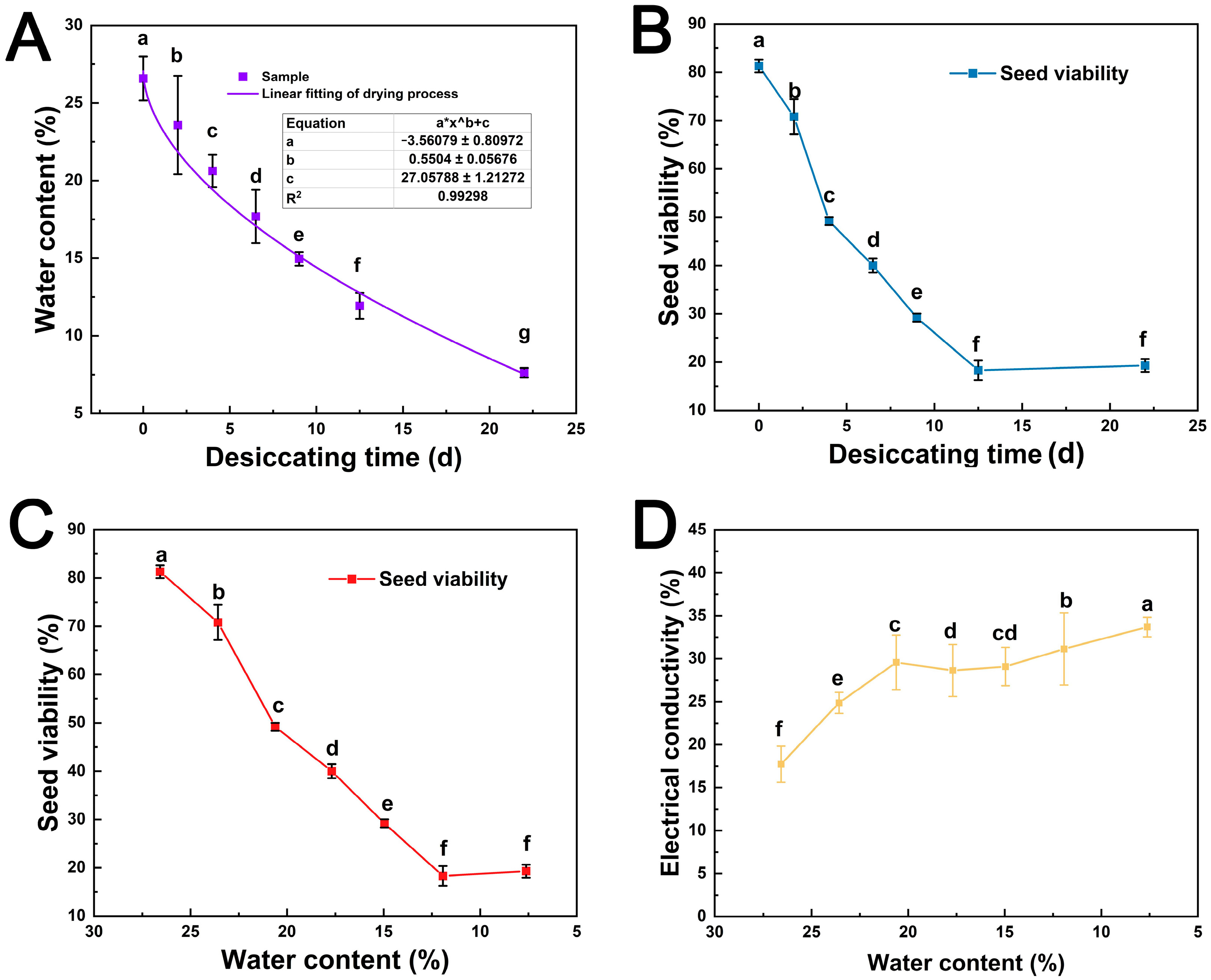 Forests 14 02183 g002