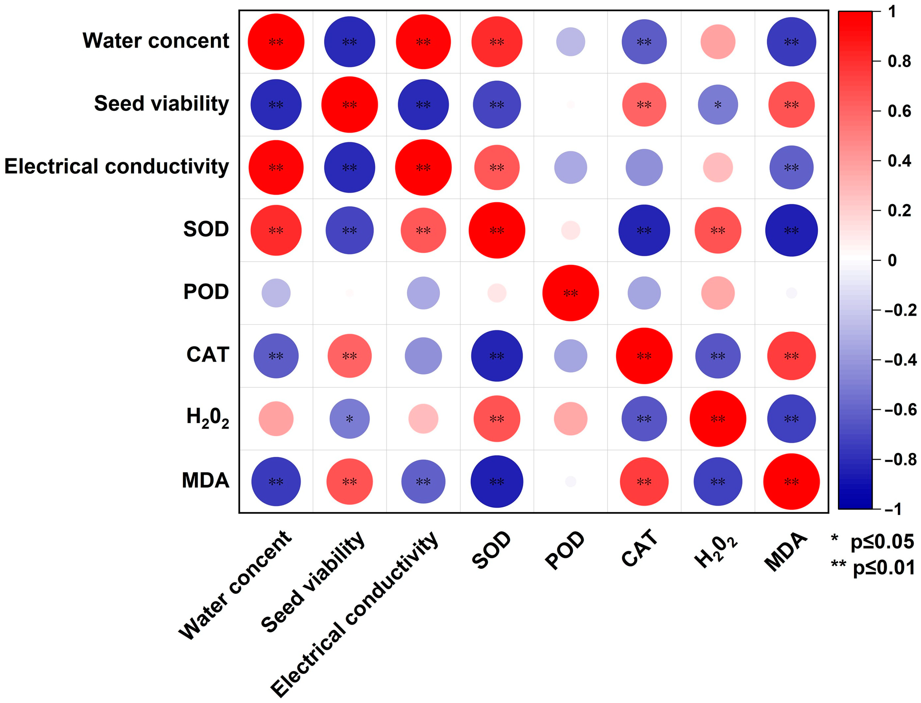 Forests 14 02183 g005