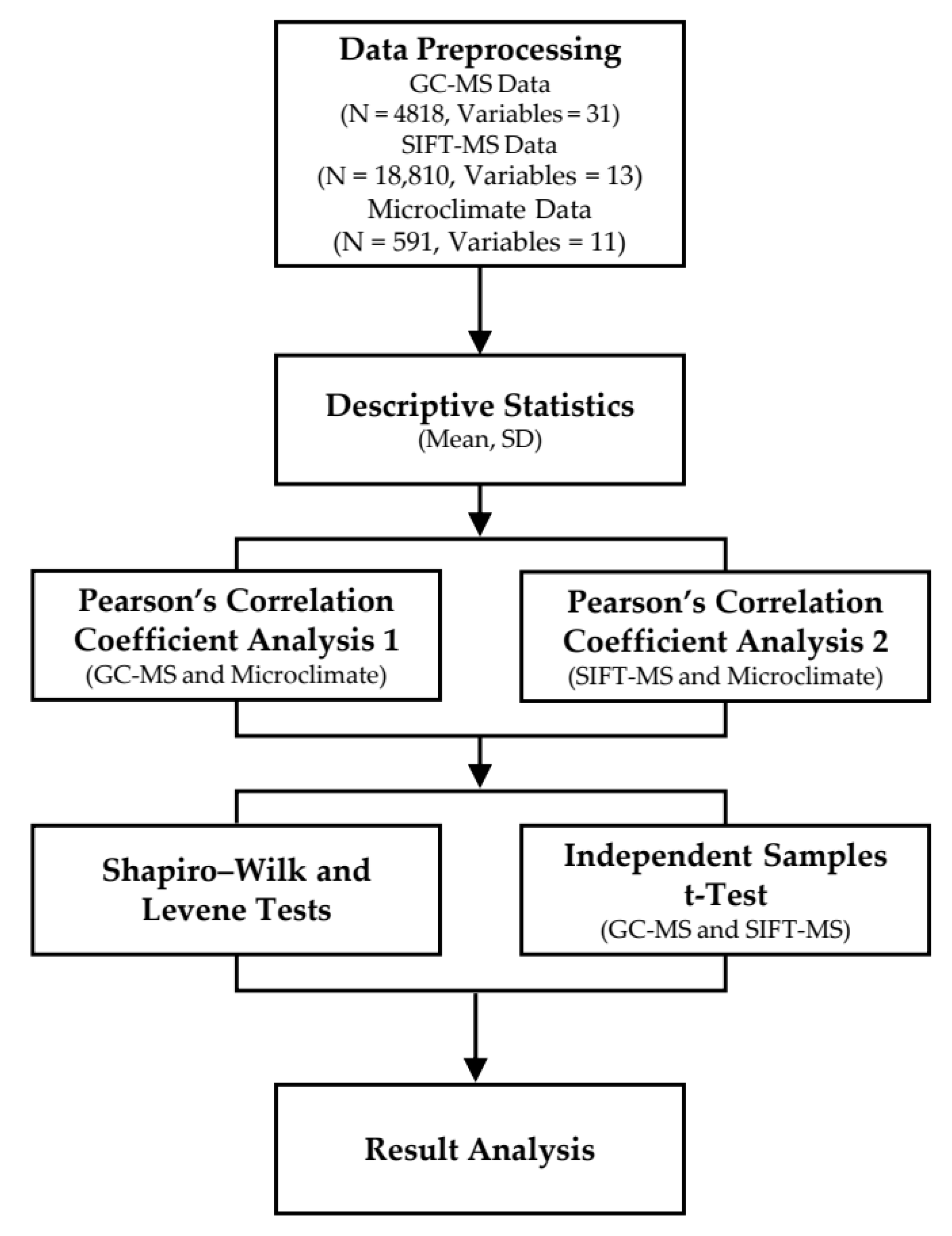Forests 14 02184 g002