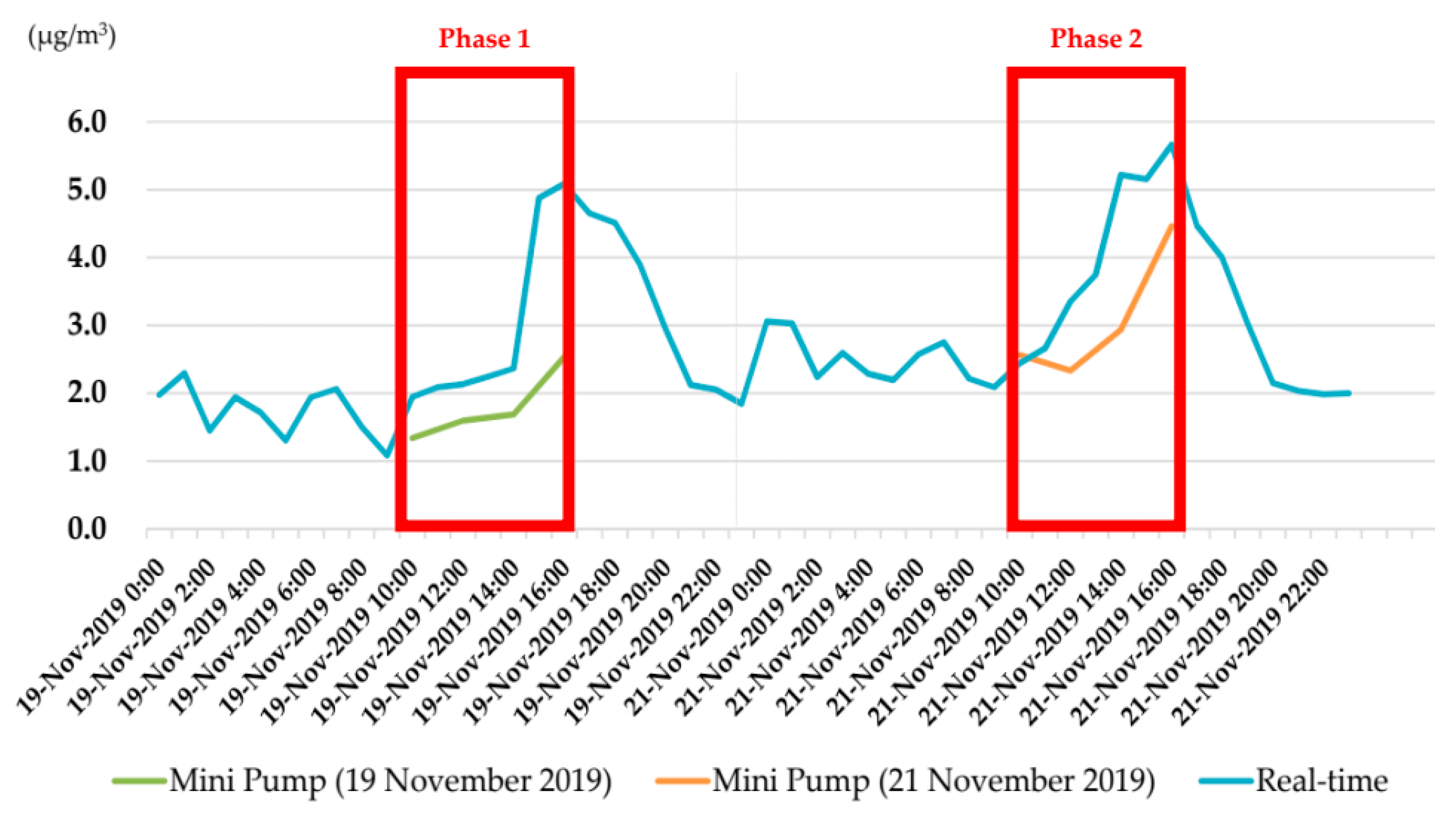 Forests 14 02184 g003