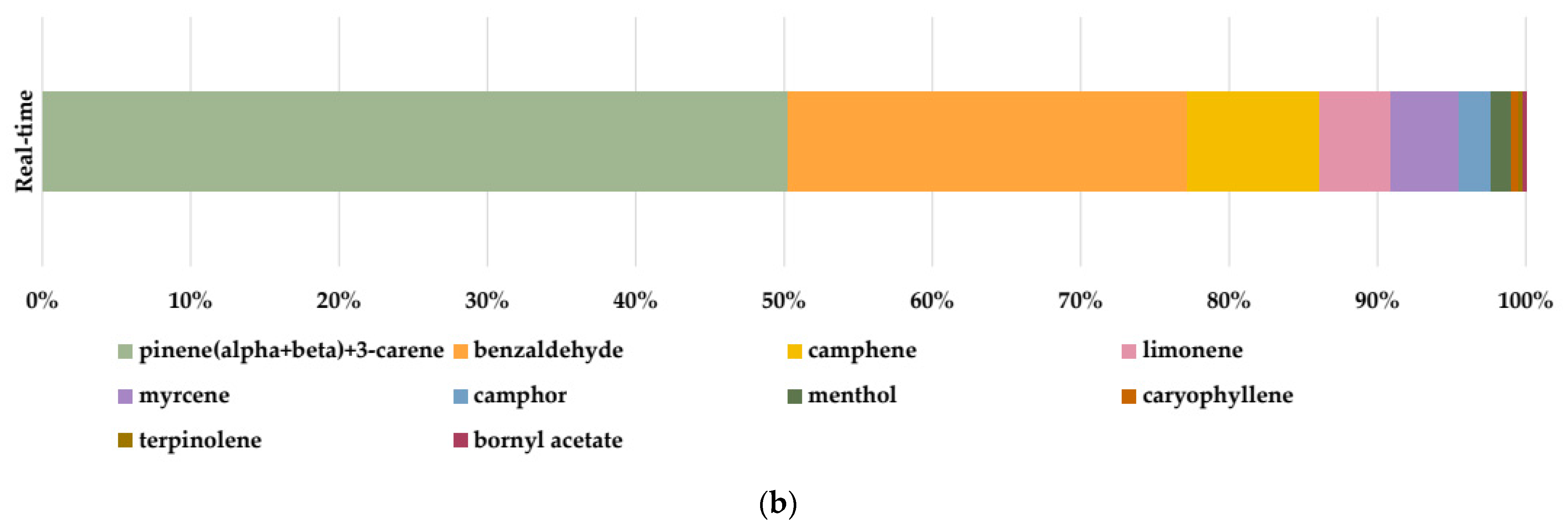 Forests 14 02184 g004b