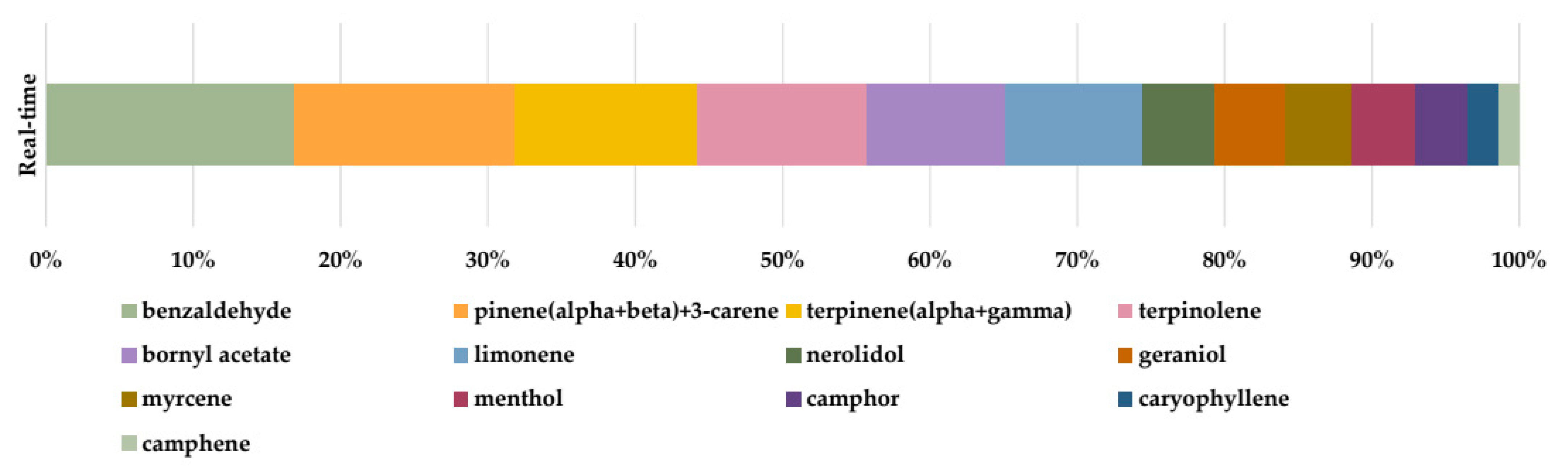 Forests 14 02184 g005