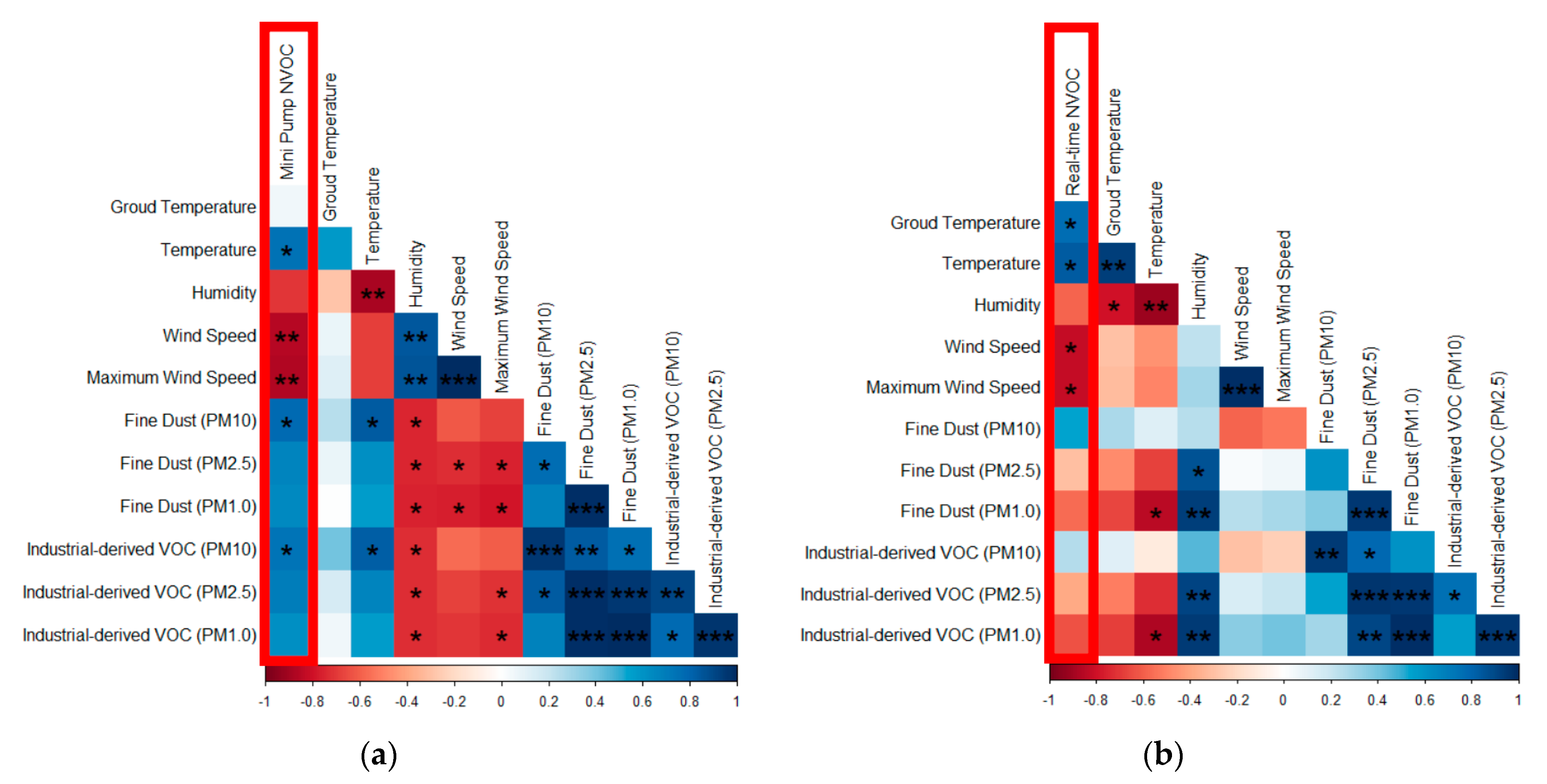 Forests 14 02184 g006