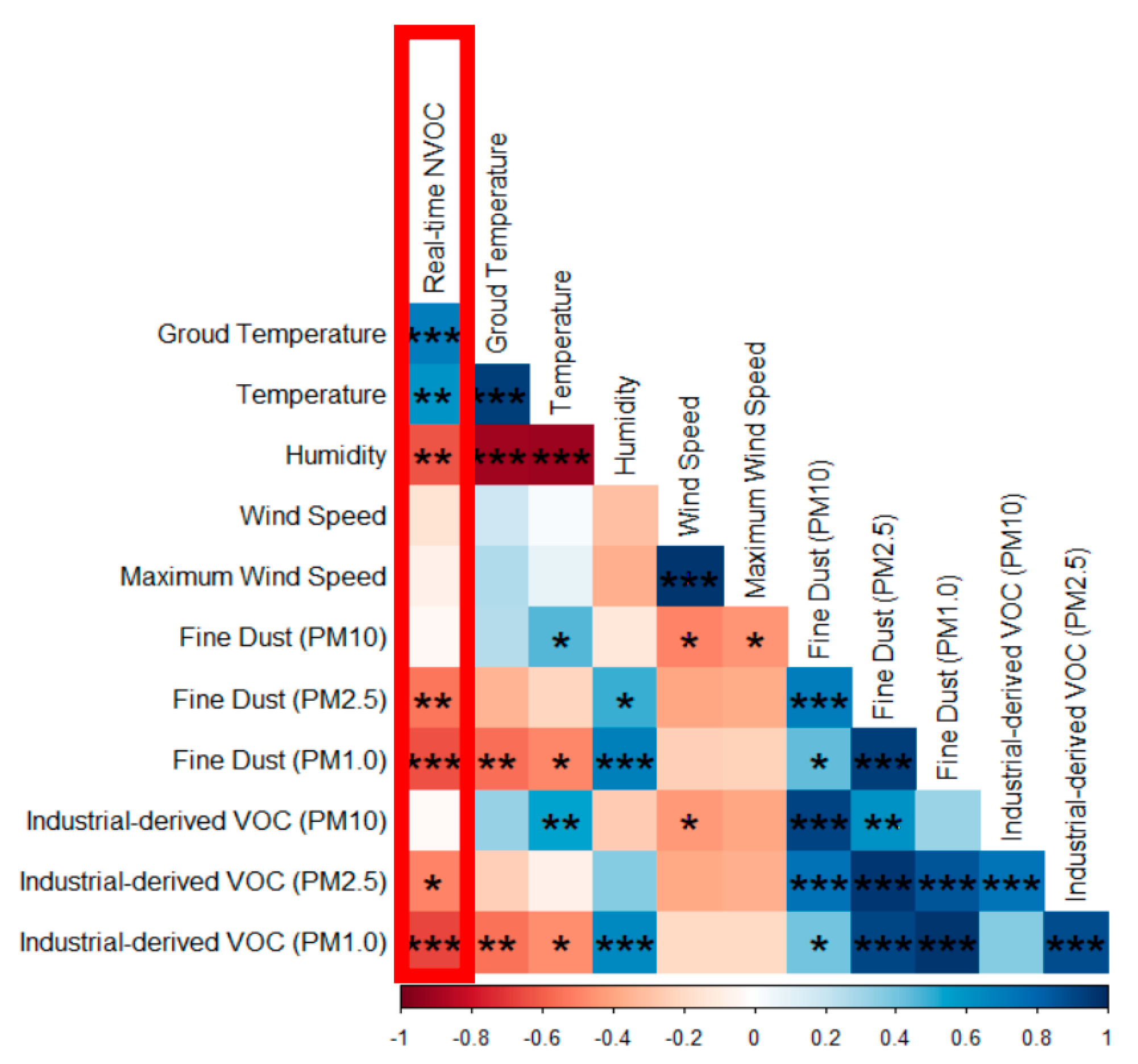 Forests 14 02184 g007