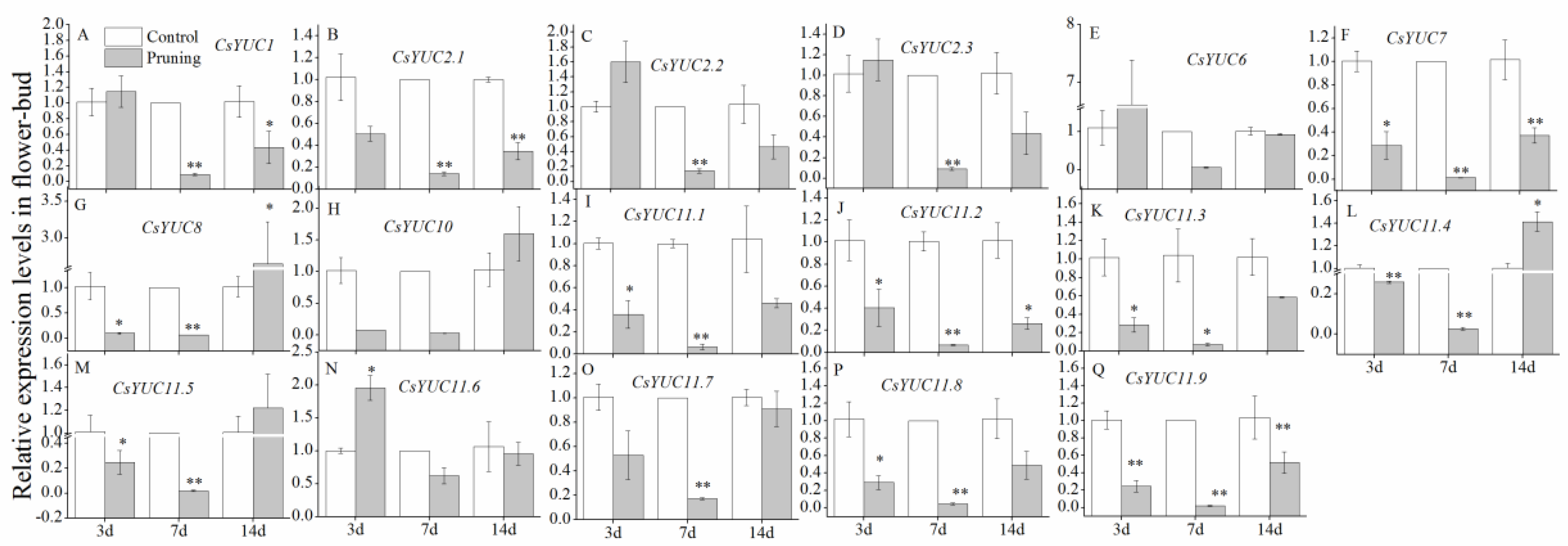 Forests 14 02185 g006 Forests 14 02185 g006