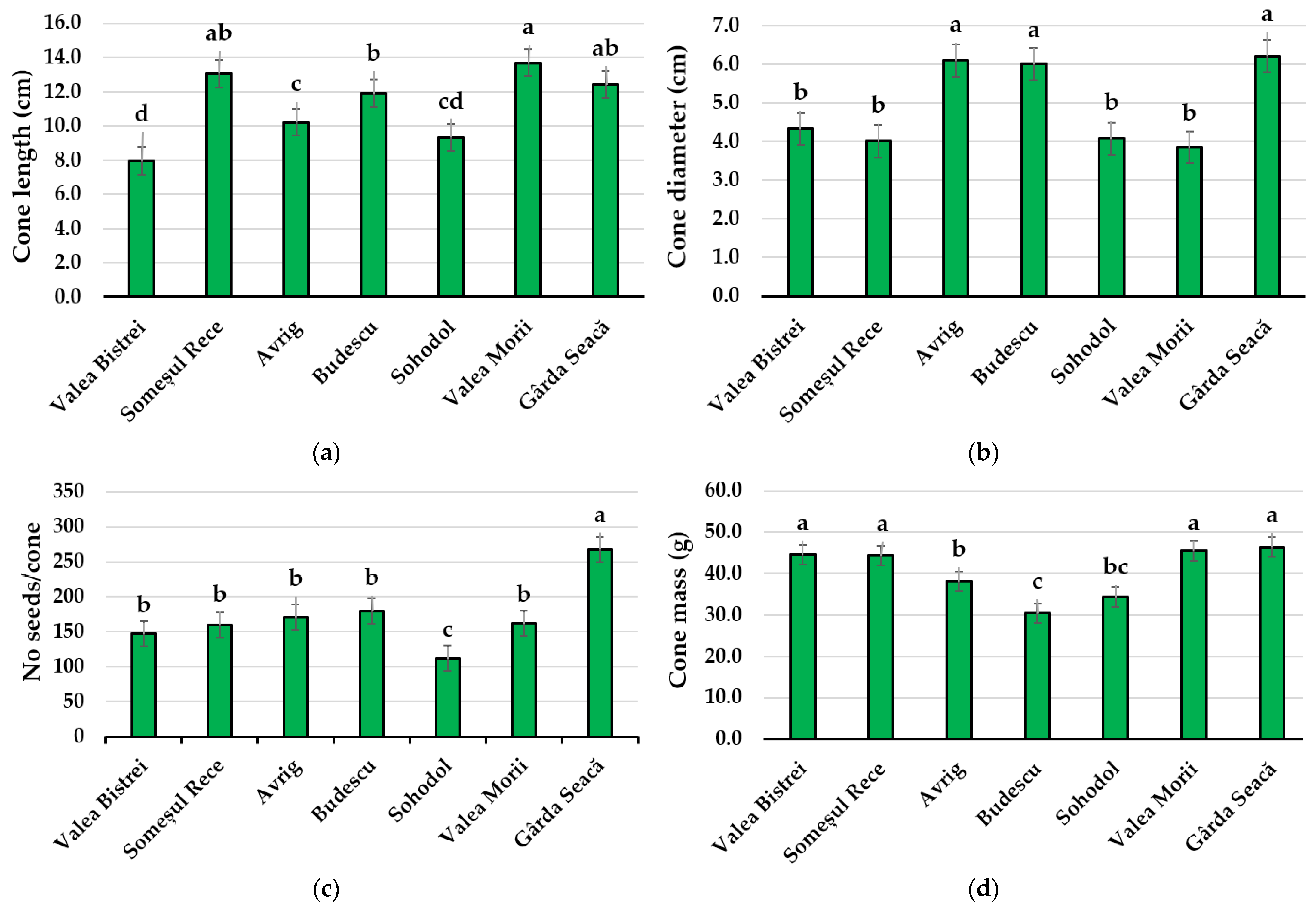Forests 14 02186 g003 Forests 14 02186 g003