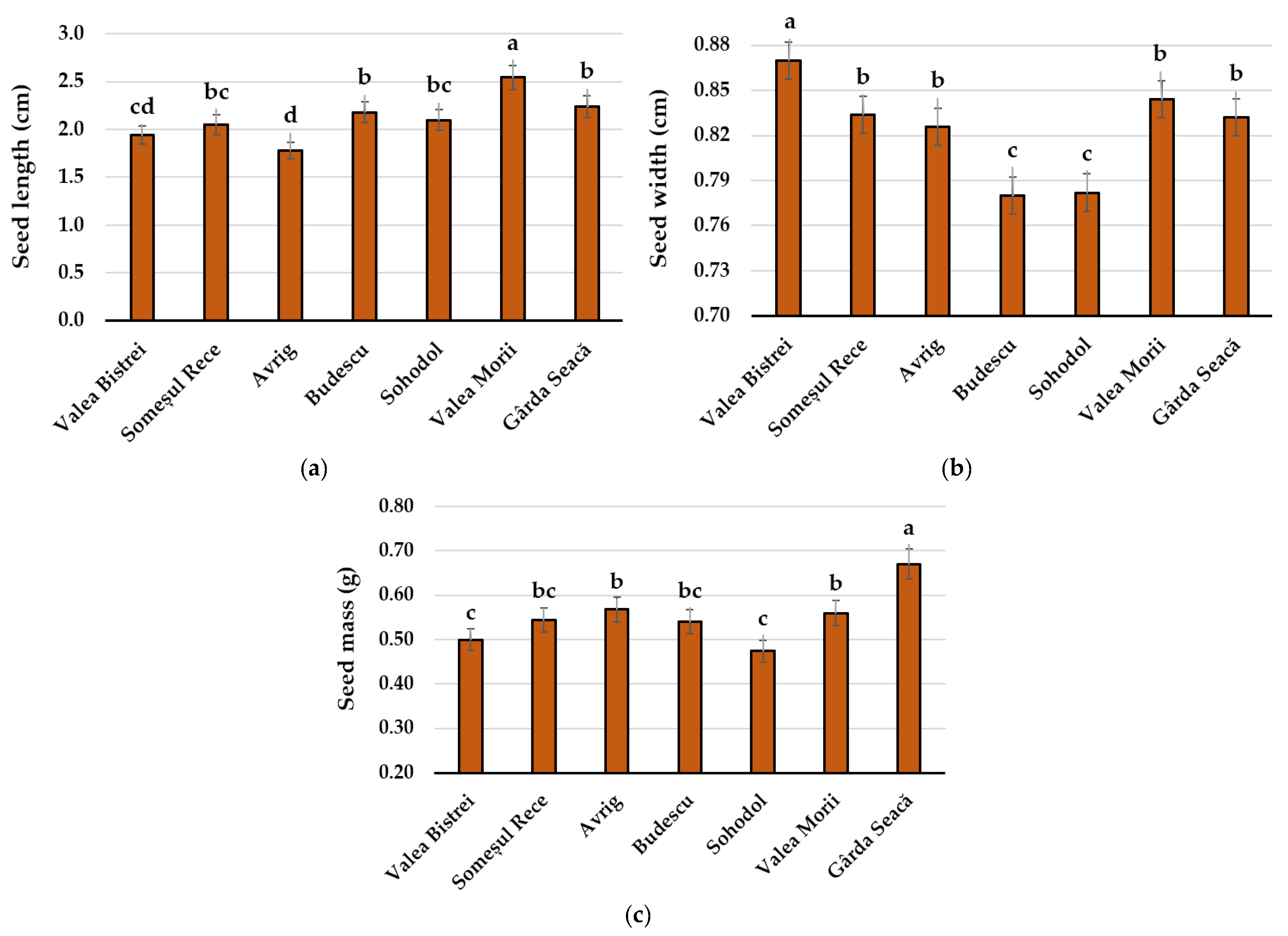 Forests 14 02186 g004 Forests 14 02186 g004
