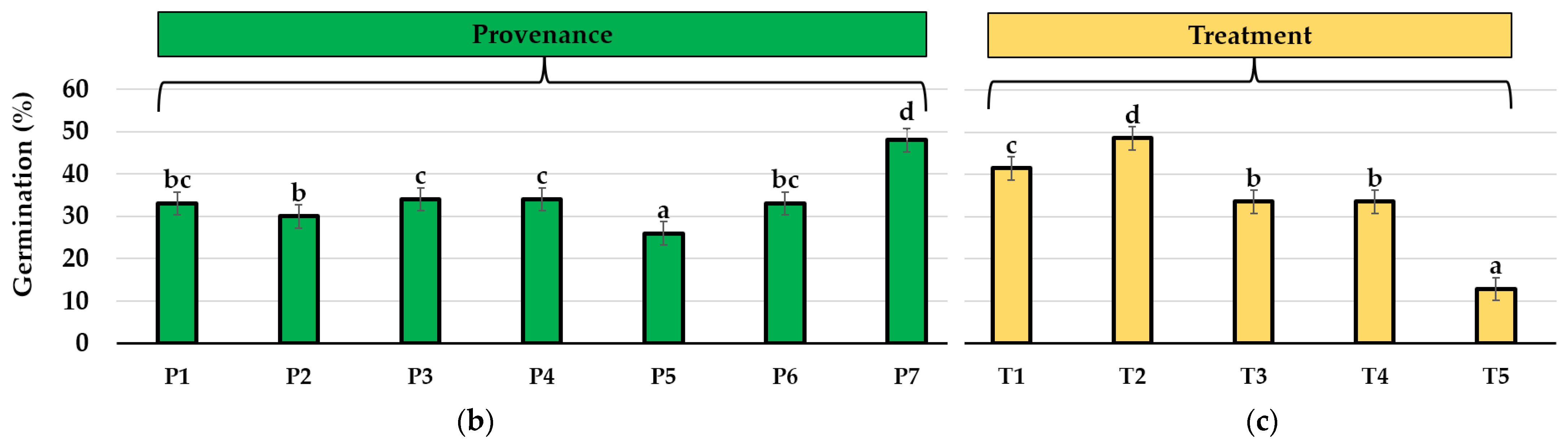 Forests 14 02186 g005b Forests 14 02186 g005b