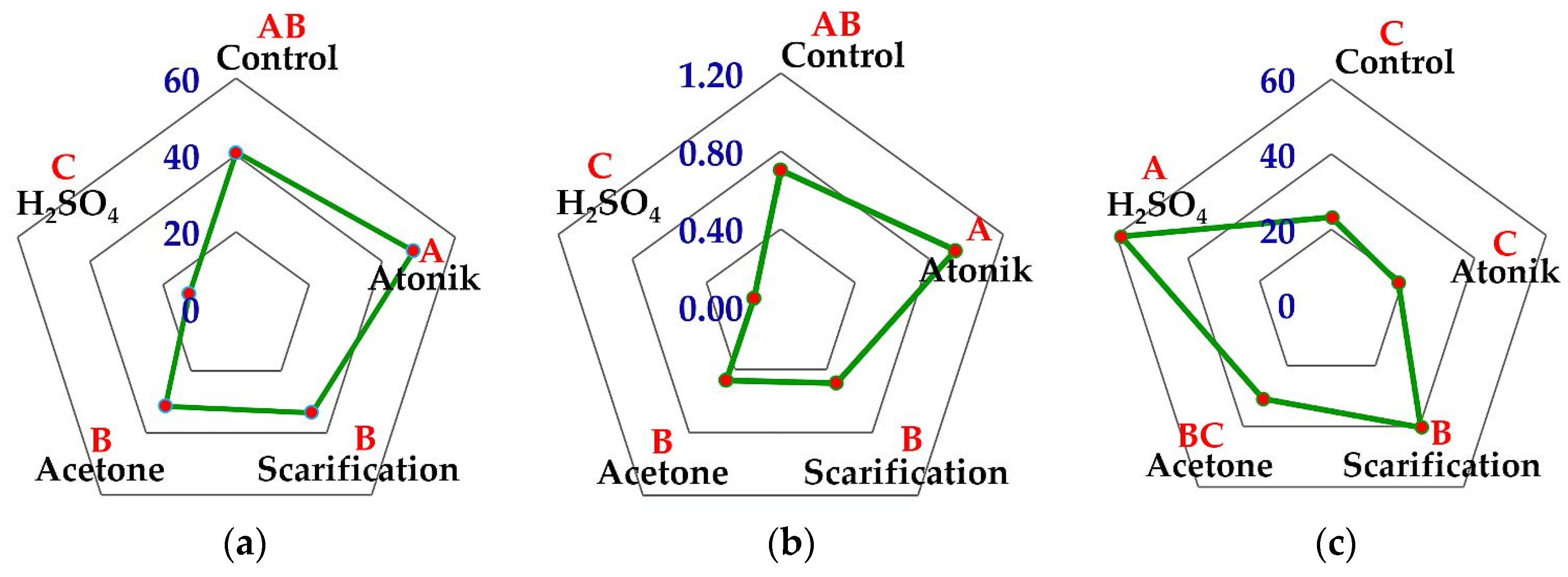 Forests 14 02186 g006a Forests 14 02186 g006a