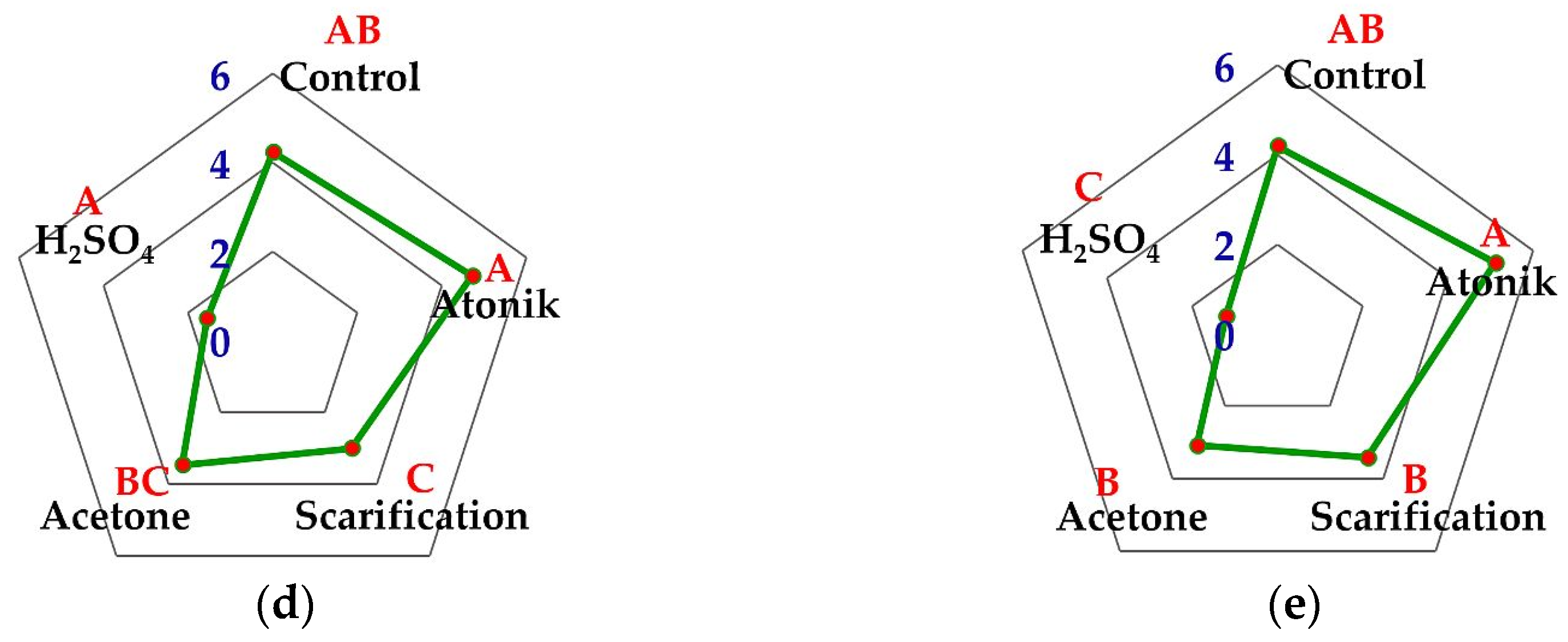 Forests 14 02186 g006b Forests 14 02186 g006b