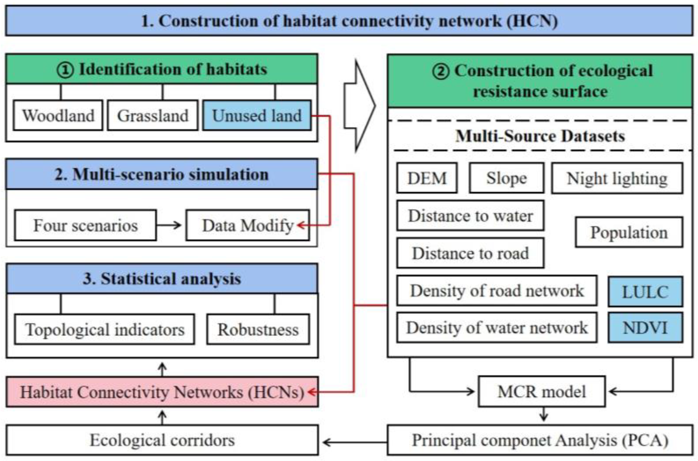 Forests 14 02187 g002